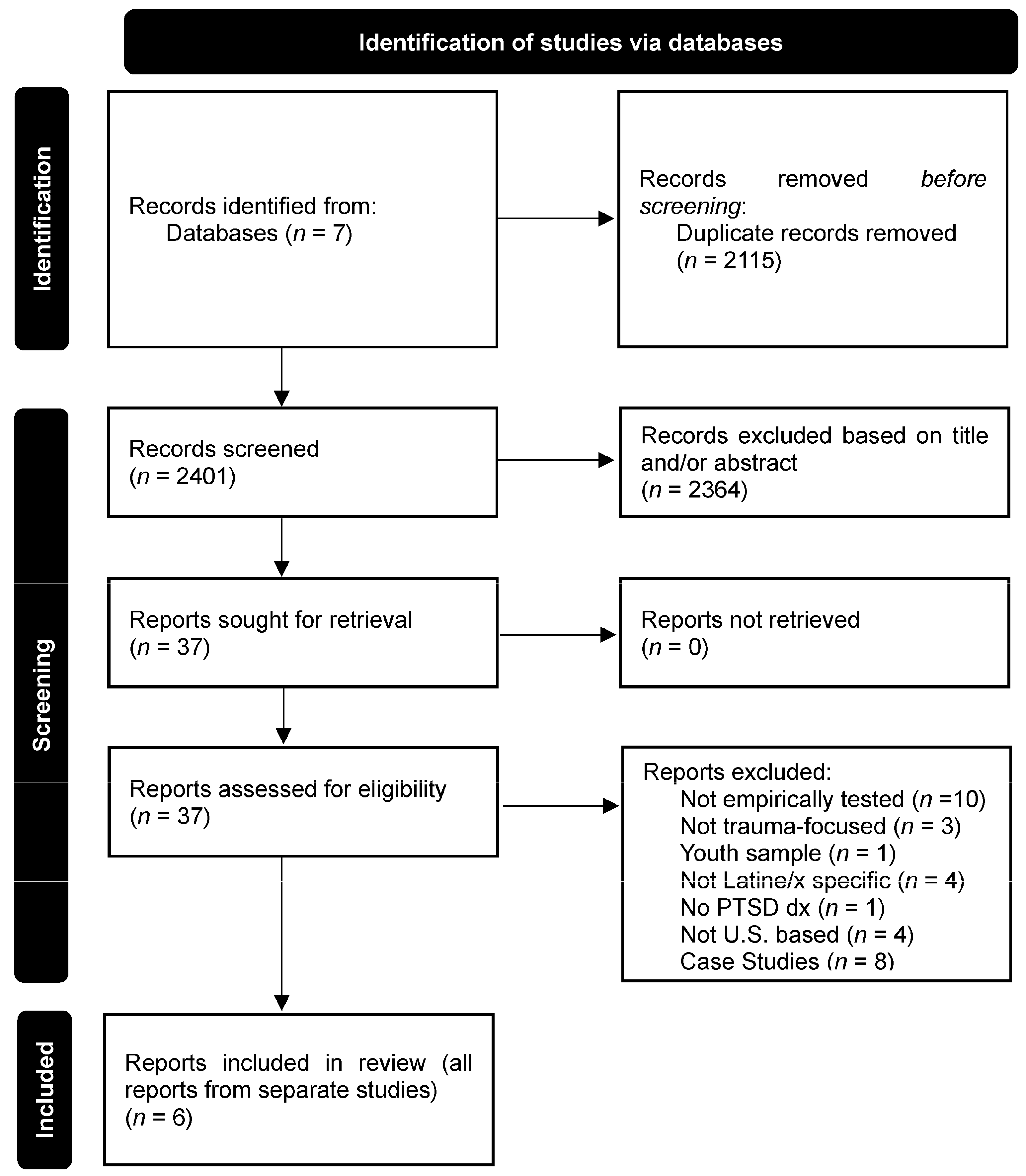 Healthcare 13 00469 g001