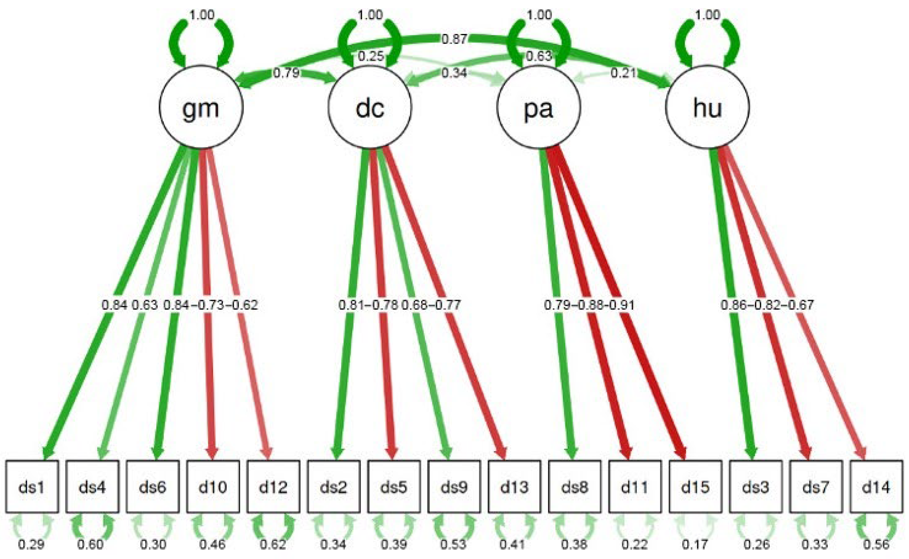 Healthcare 13 00475 g001