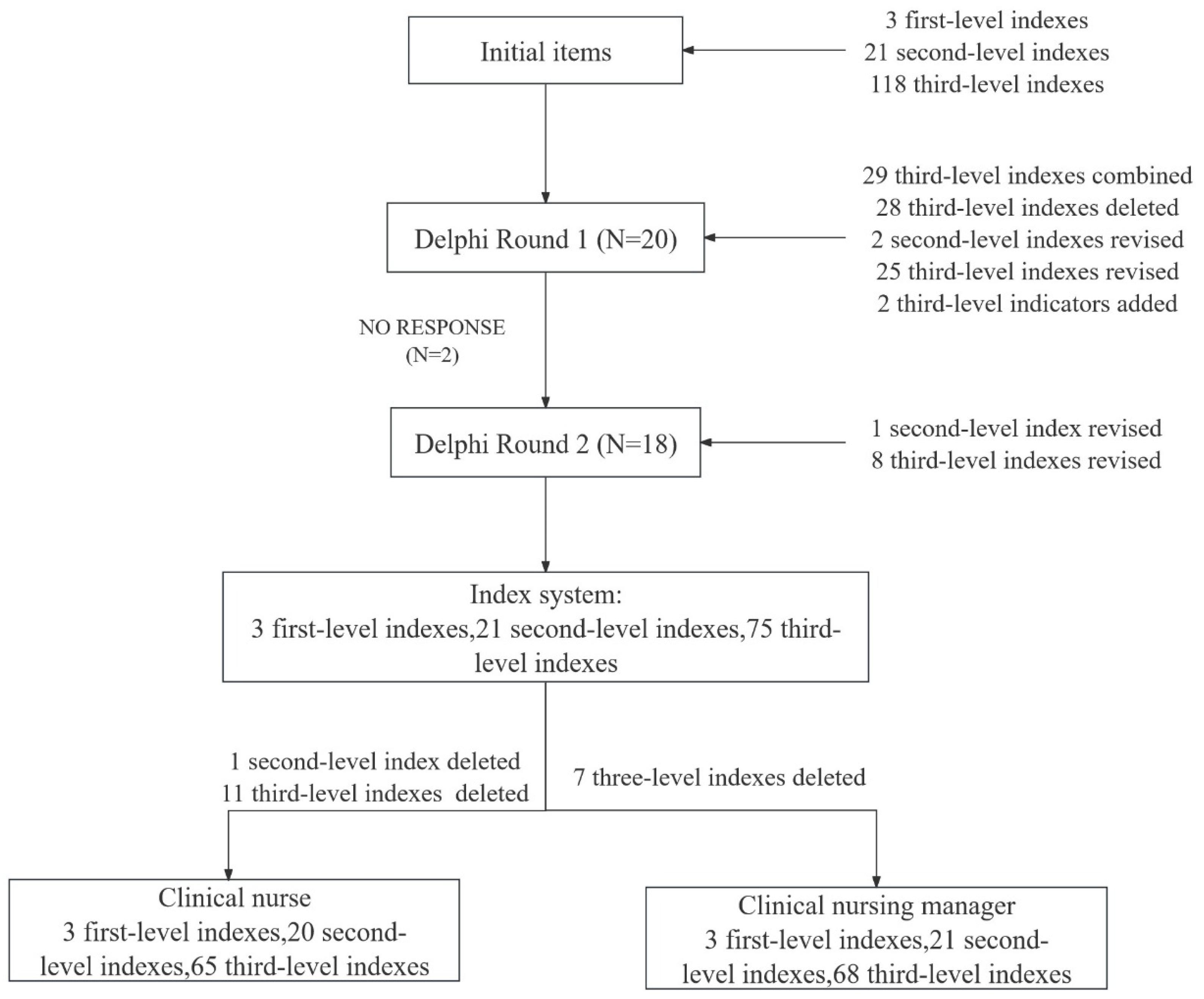 Healthcare 13 00476 g001