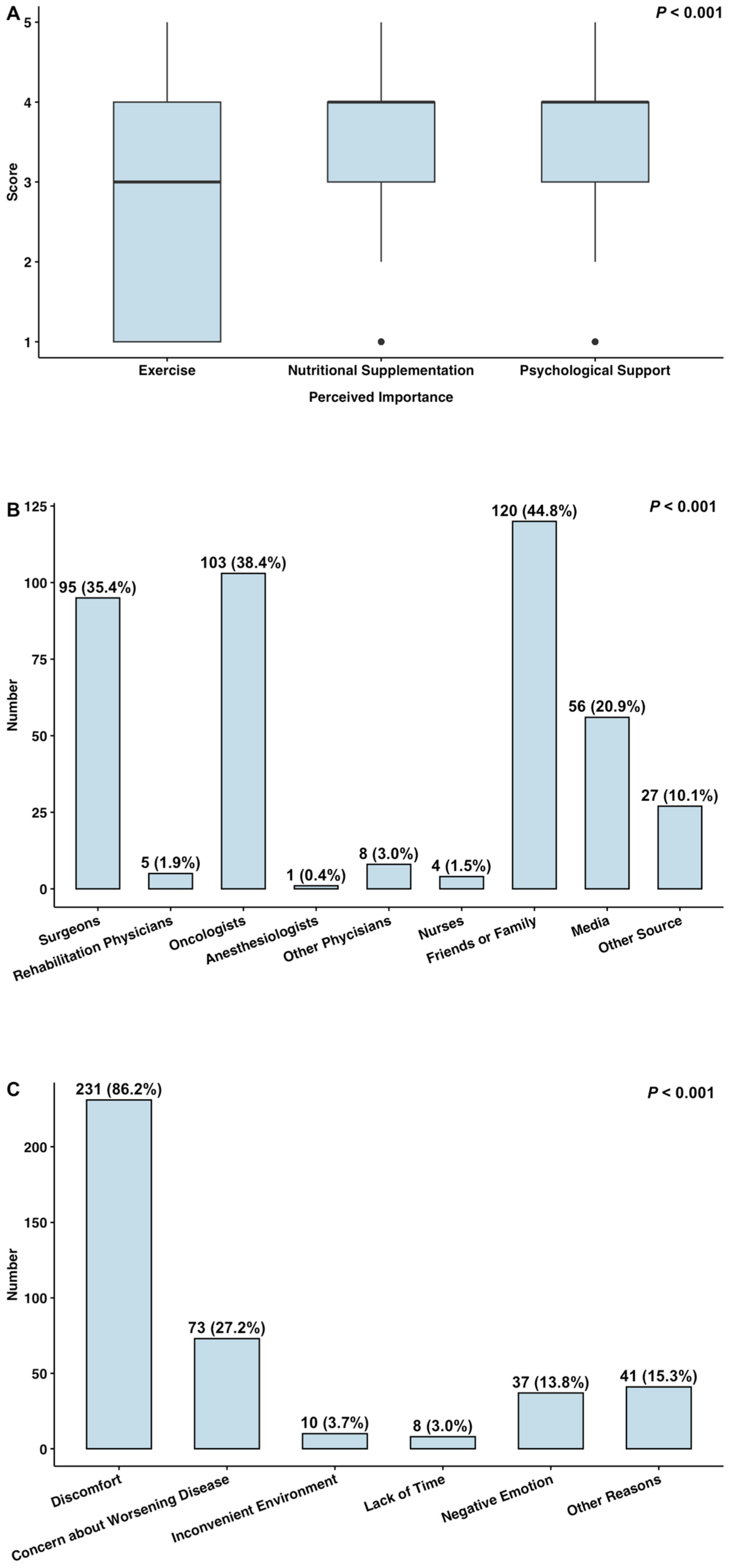 Healthcare 13 00477 g002