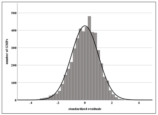 Healthcare 13 00480 g0a1