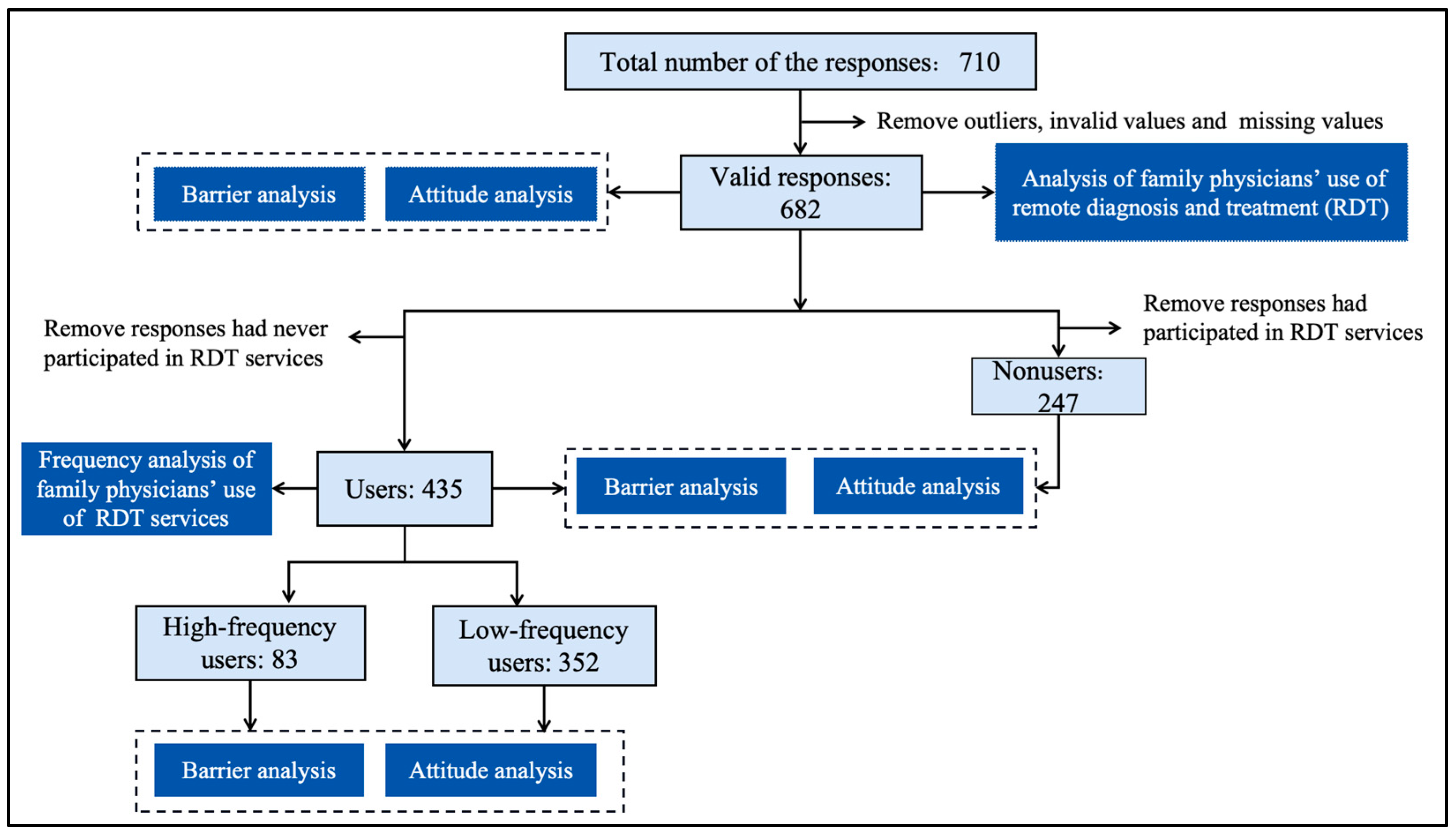 Healthcare 13 00481 g001