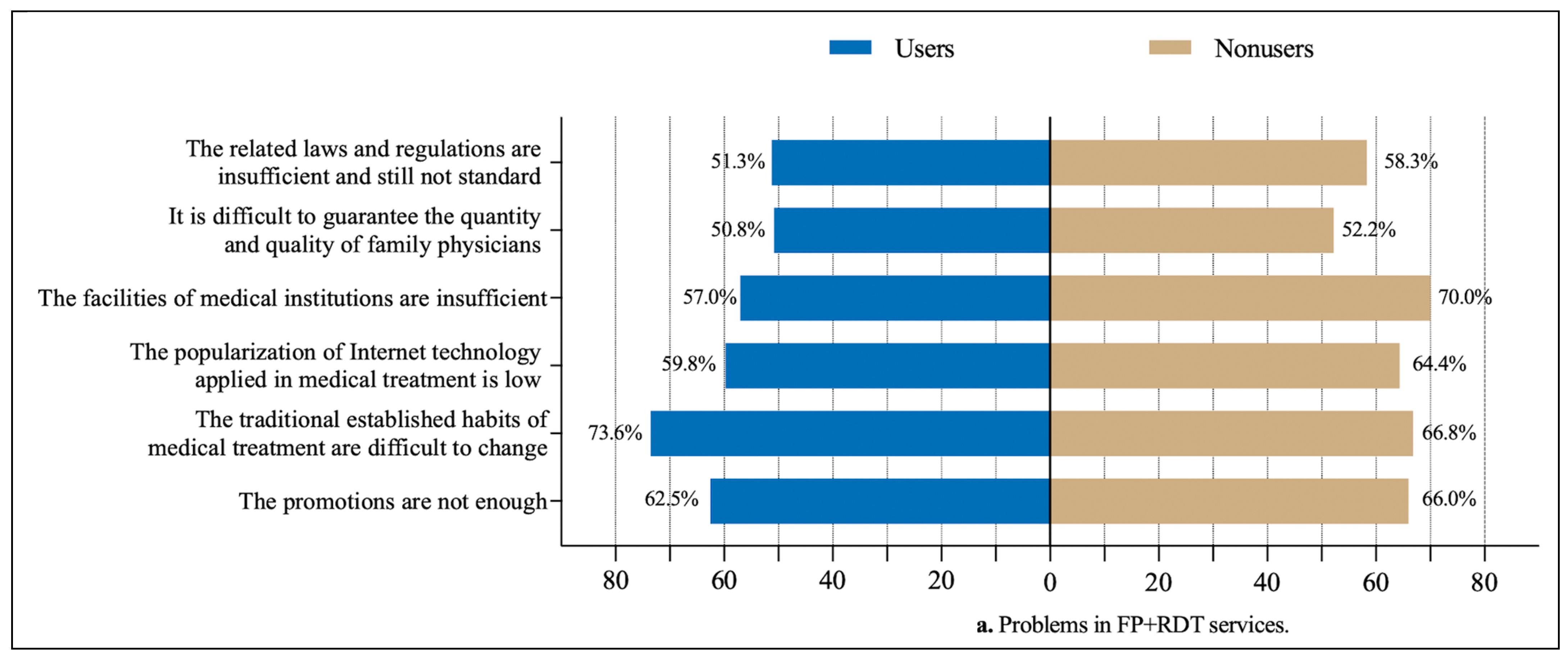 Healthcare 13 00481 g005a