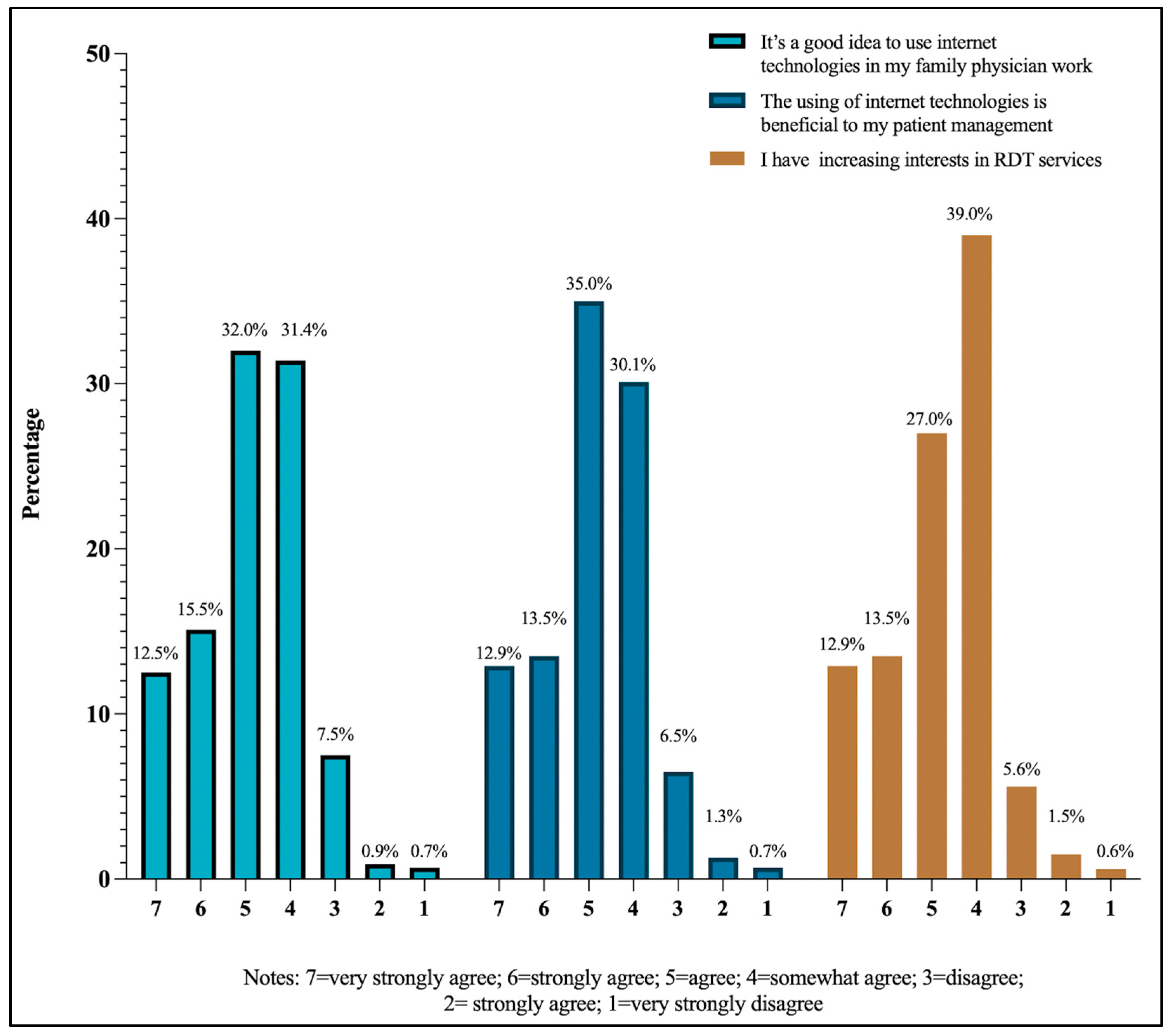 Healthcare 13 00481 g007