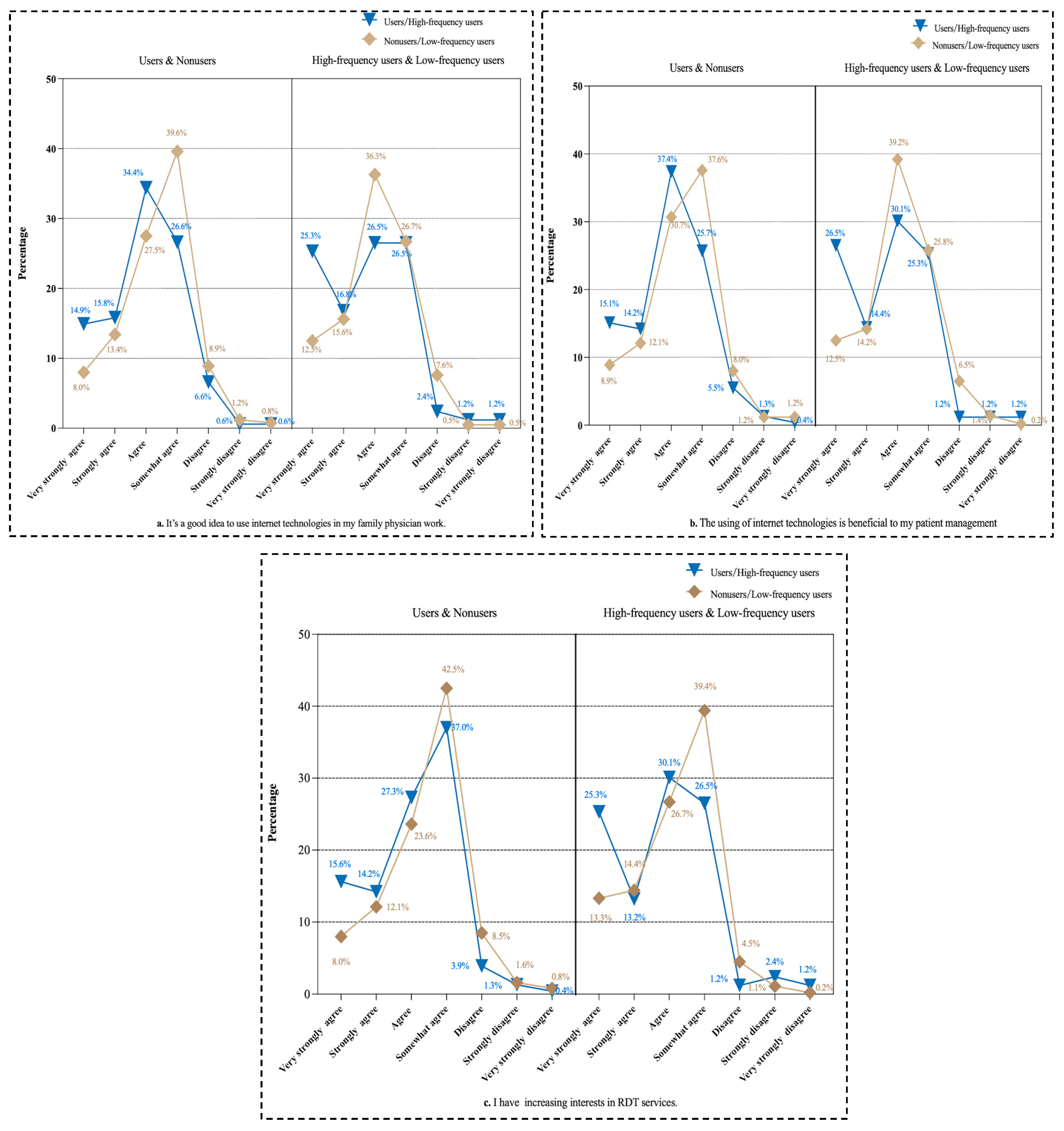 Healthcare 13 00481 g008