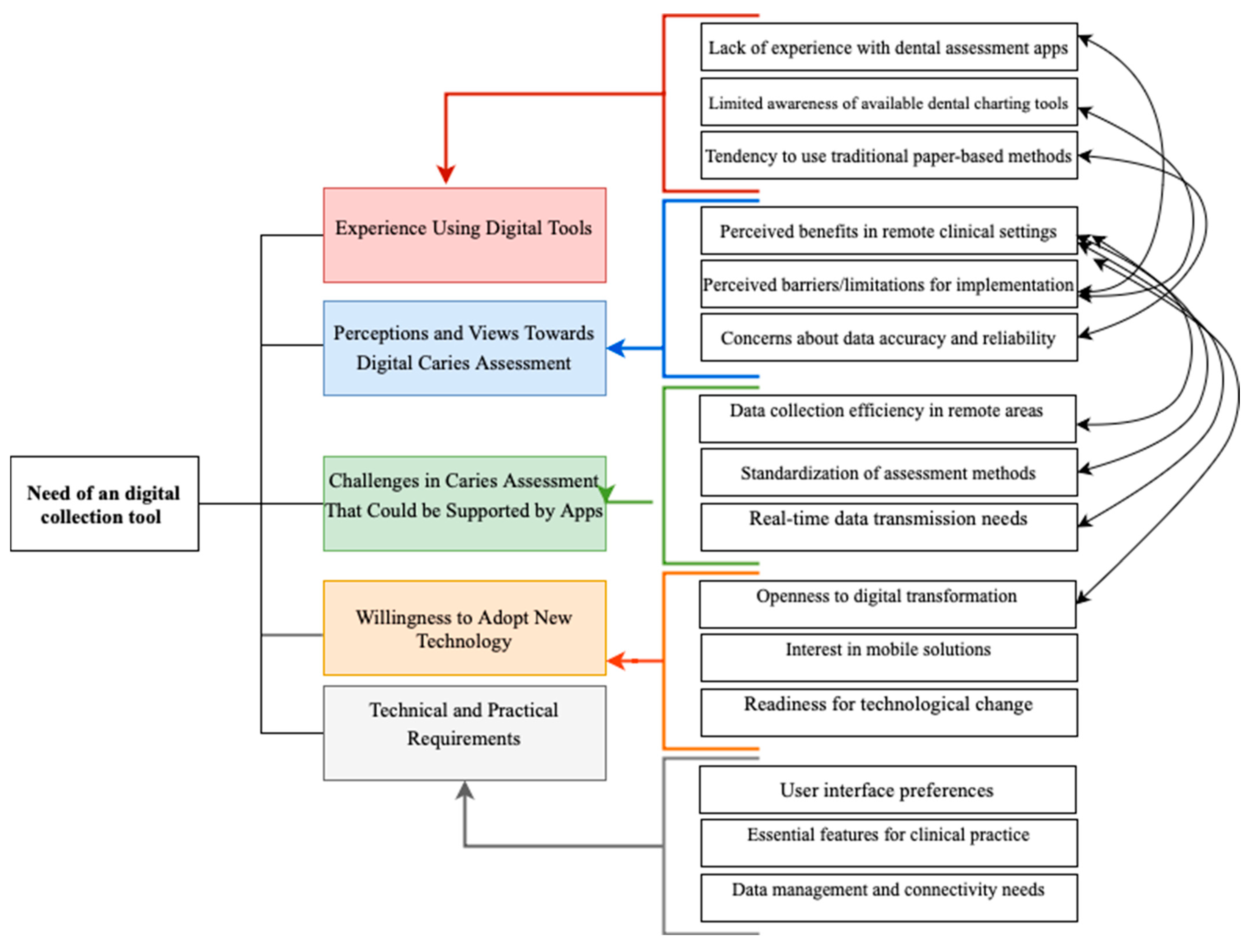 Healthcare 13 00483 g002