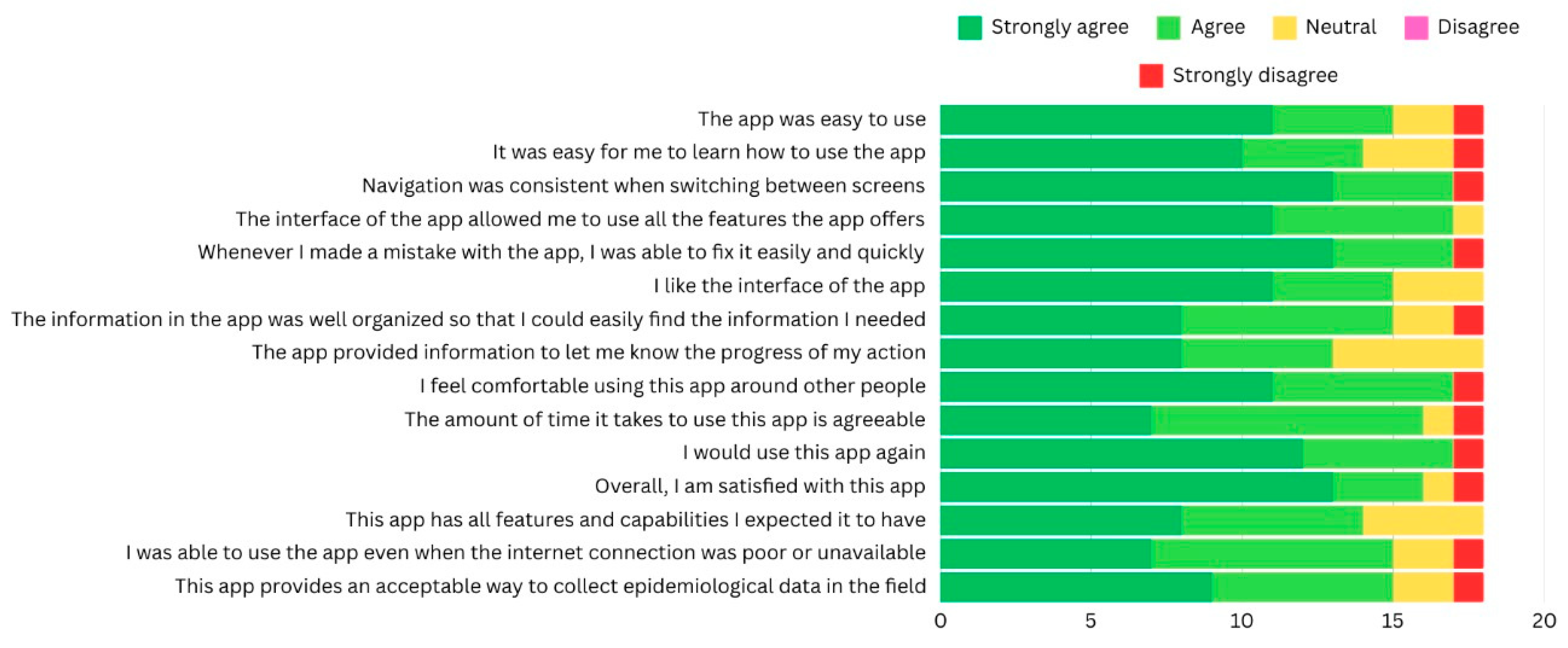 Healthcare 13 00483 g005