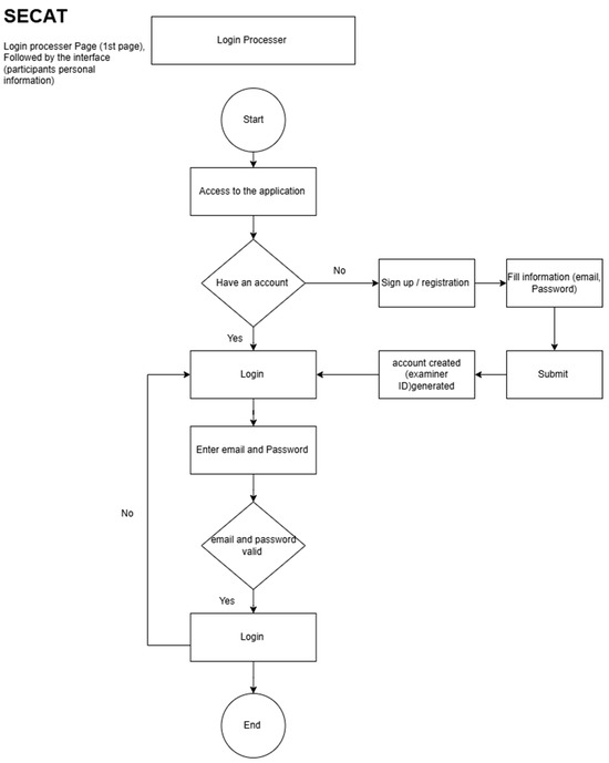 Healthcare 13 00483 g0a1