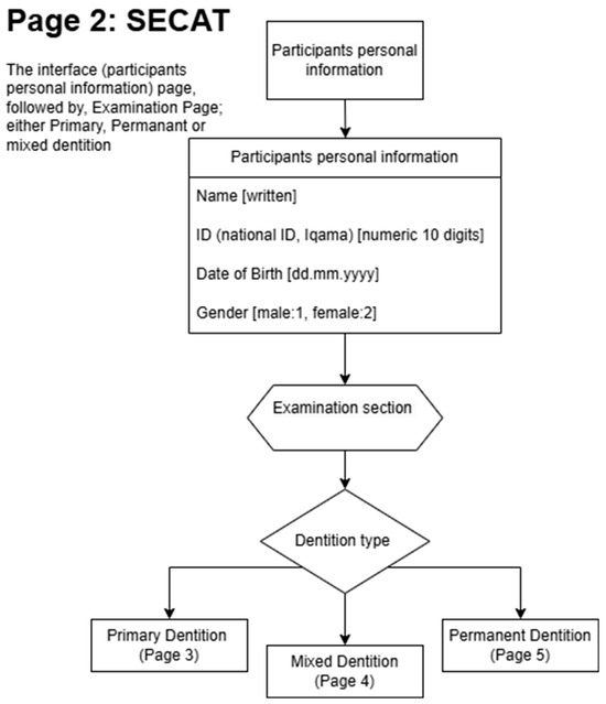 Healthcare 13 00483 g0a2