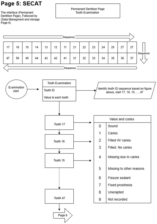 Healthcare 13 00483 g0a5