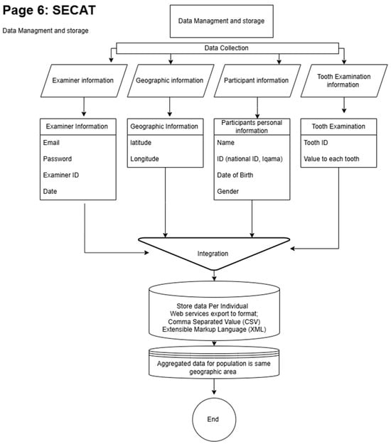 Healthcare 13 00483 g0a6