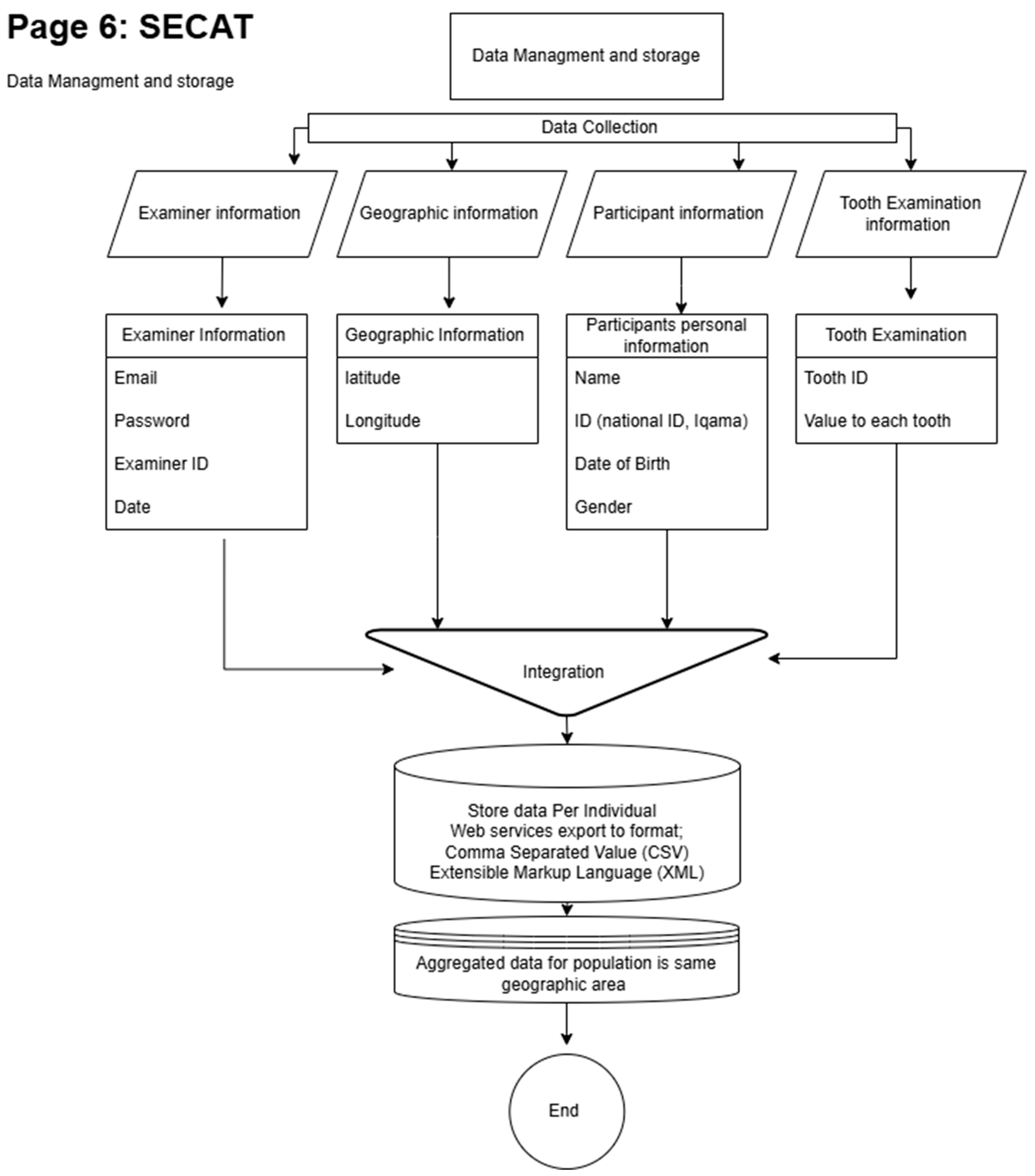 Healthcare 13 00483 g0a6