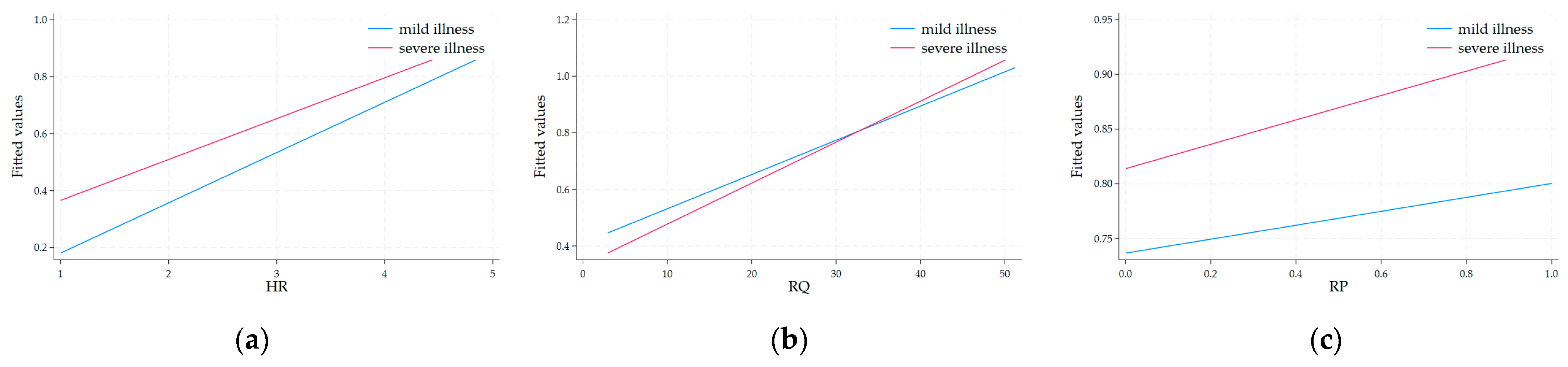 Healthcare 13 00484 g001
