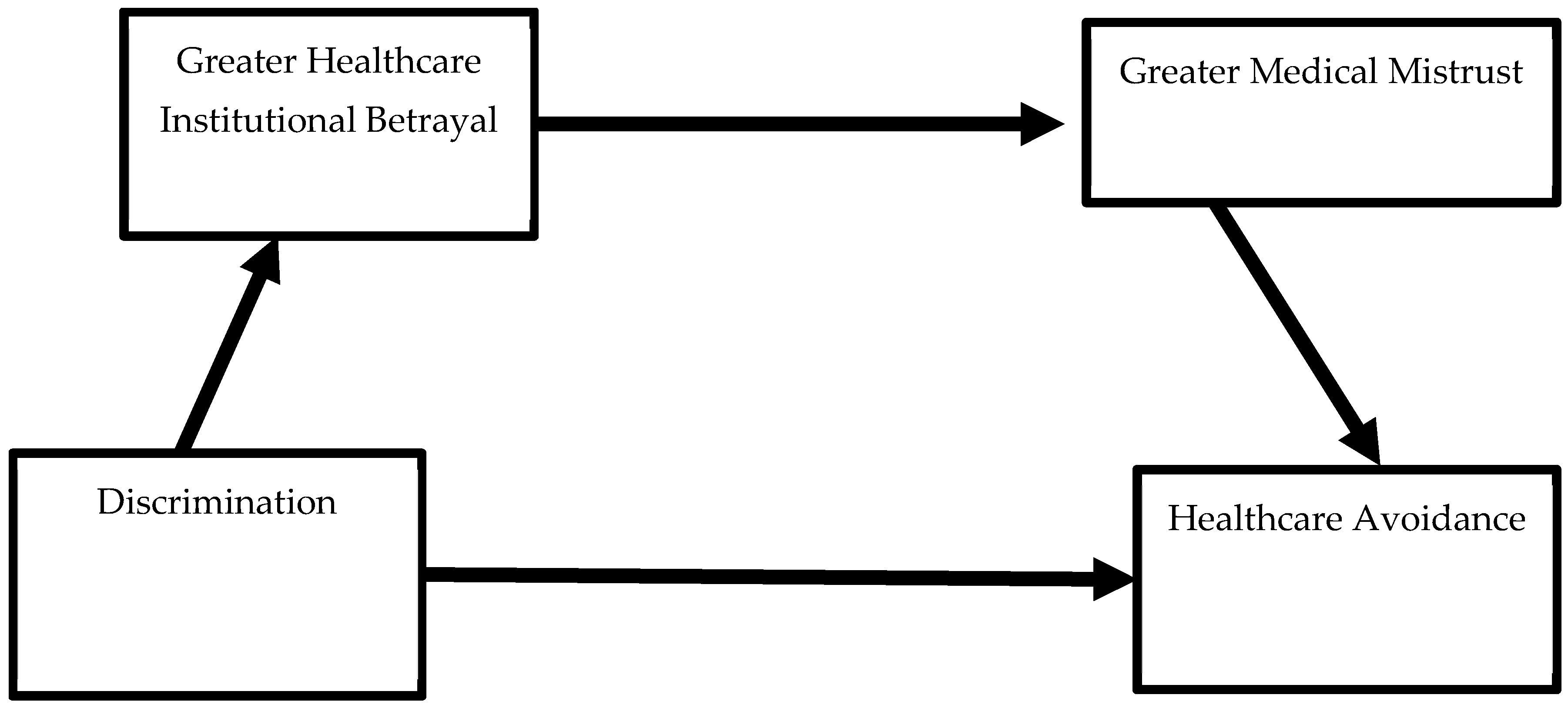 Healthcare 13 00486 g002