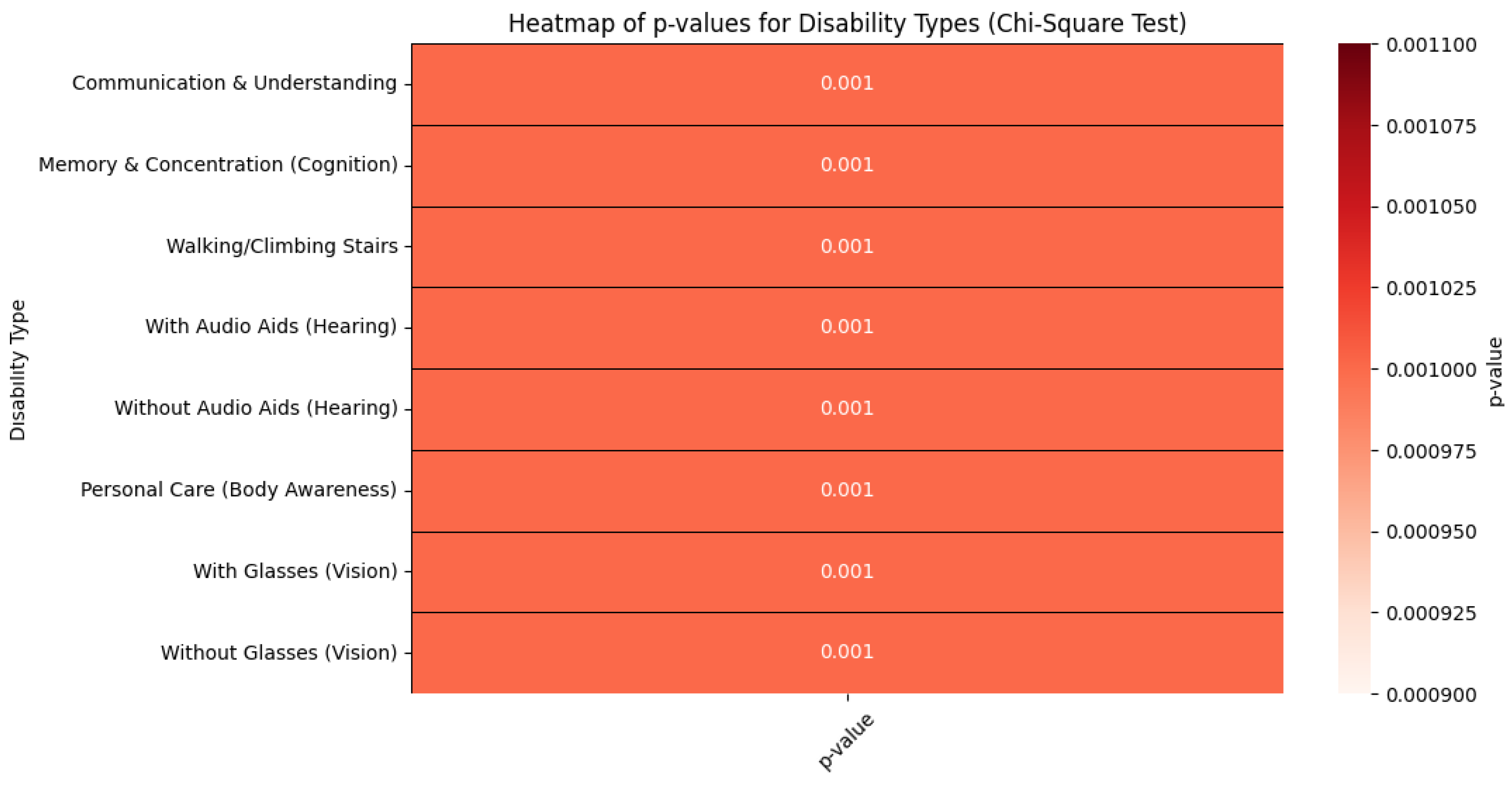 Healthcare 13 00490 g001
