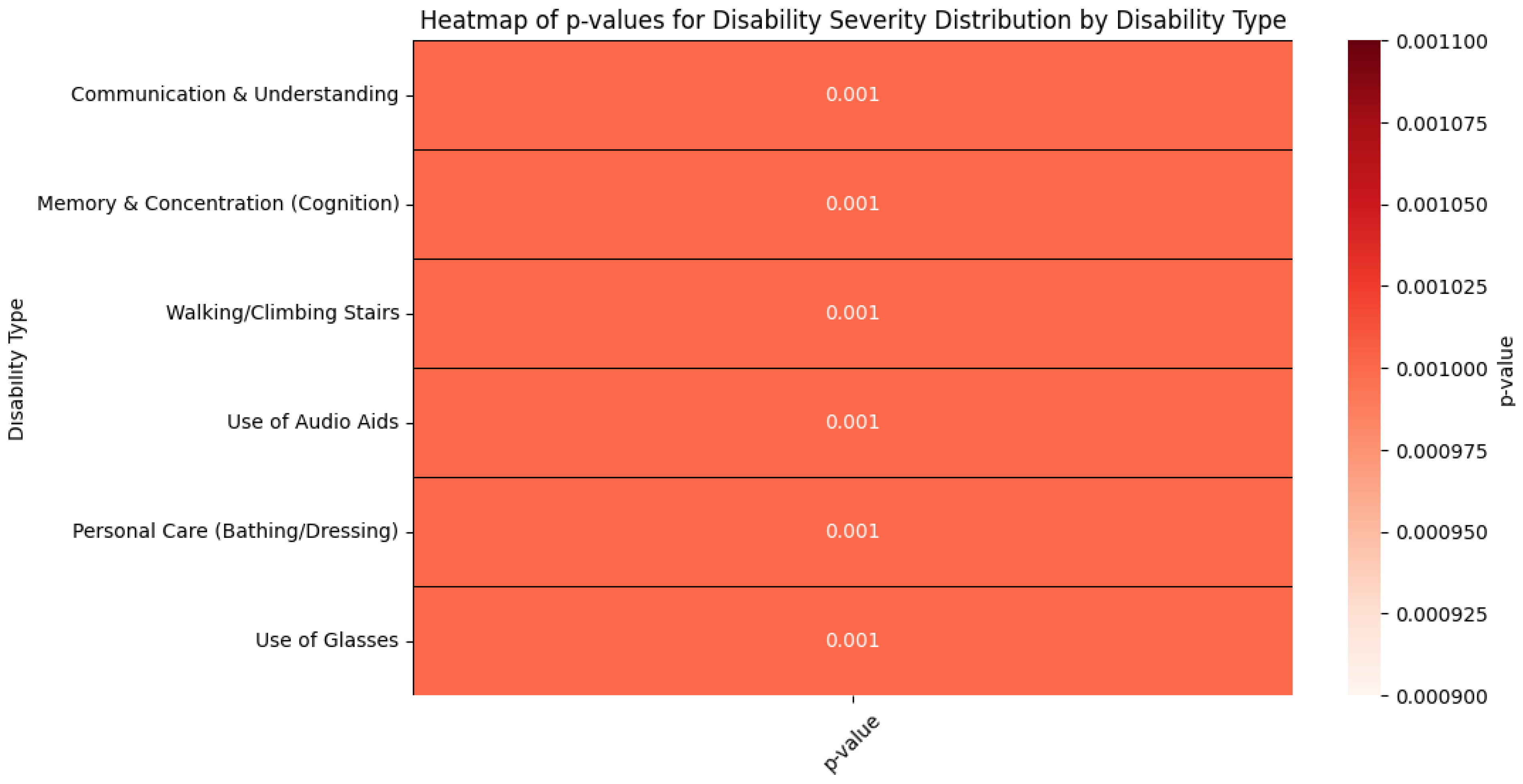 Healthcare 13 00490 g002