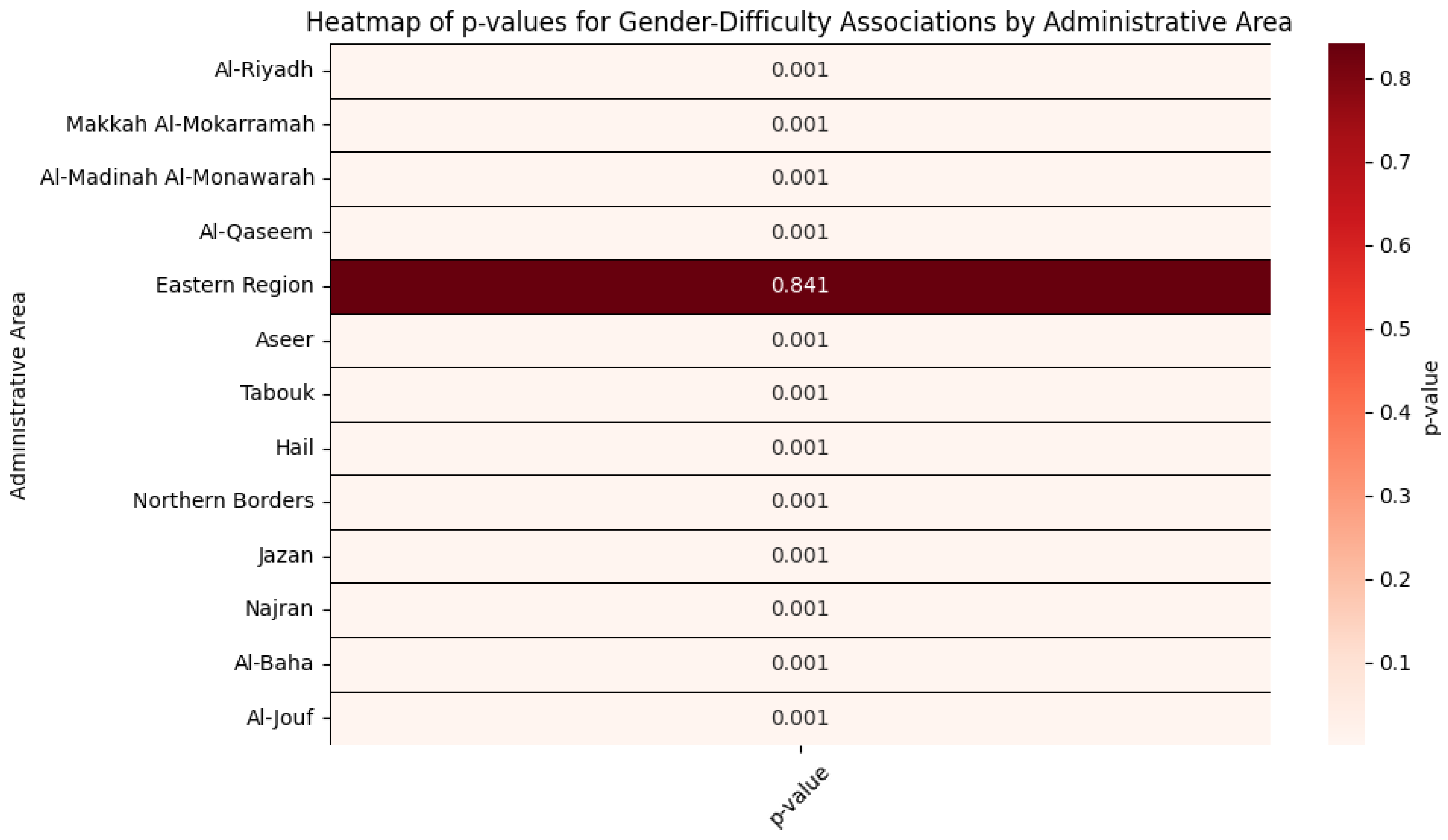 Healthcare 13 00490 g003
