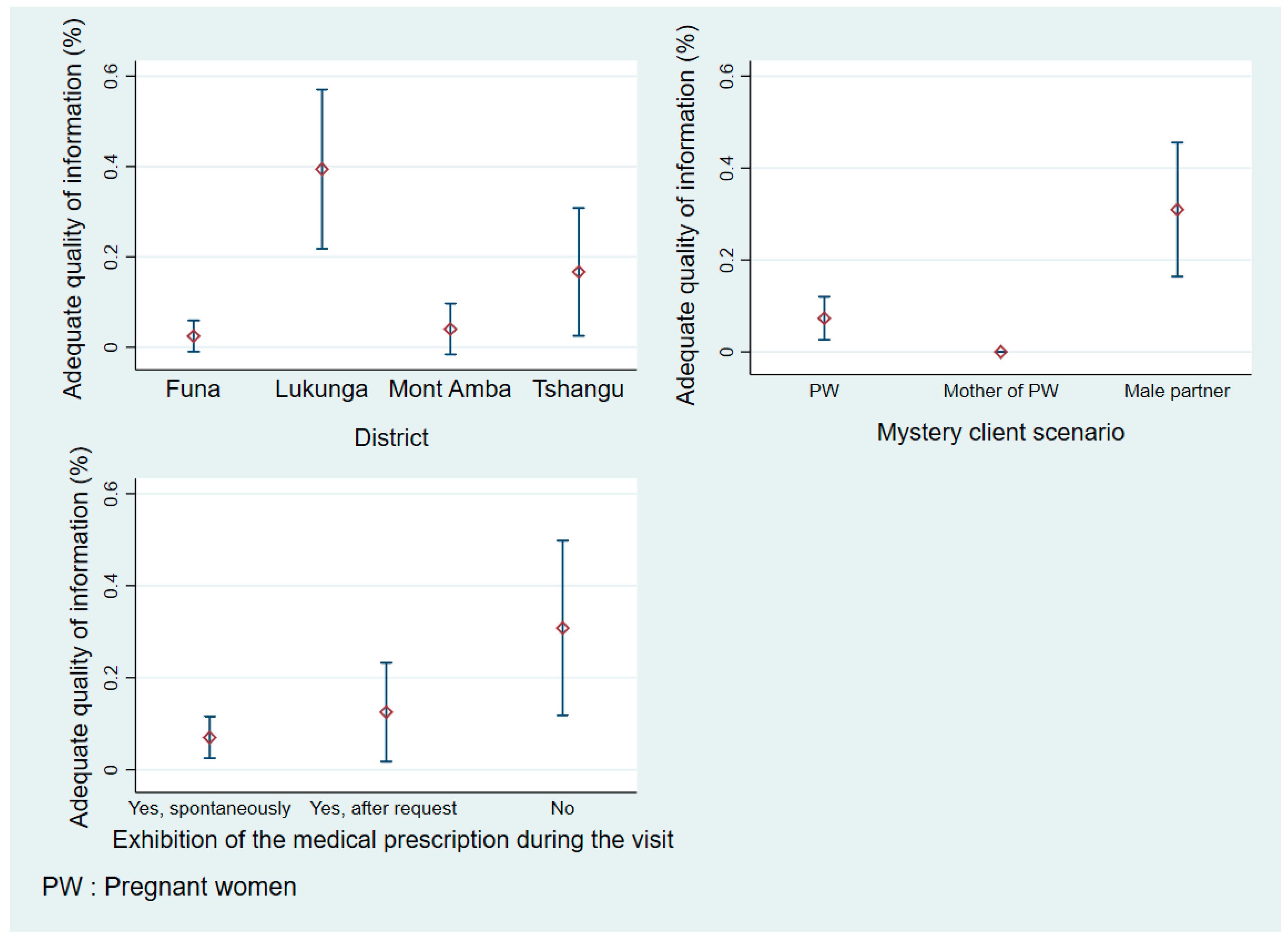 Healthcare 13 00491 g002