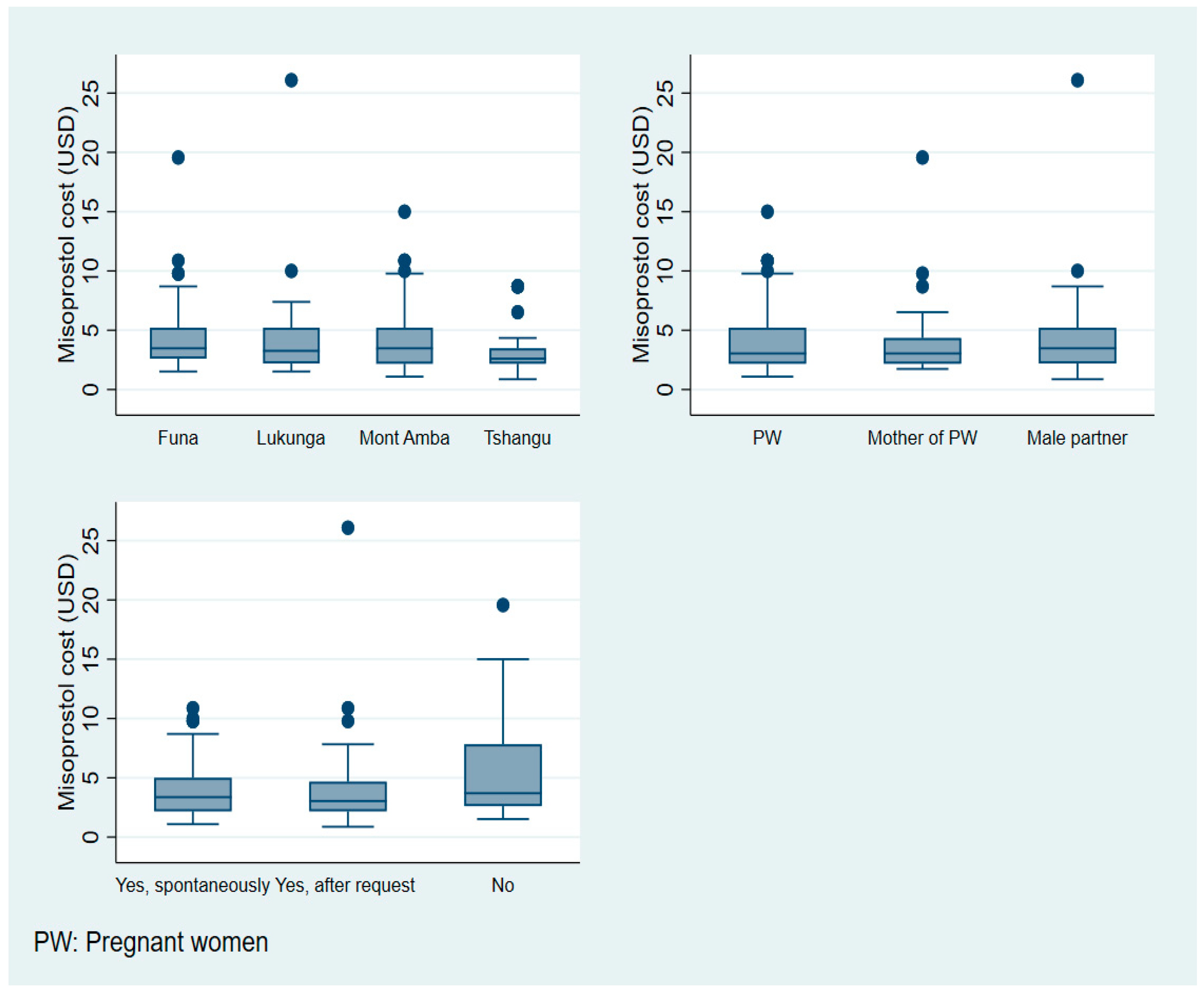 Healthcare 13 00491 g003