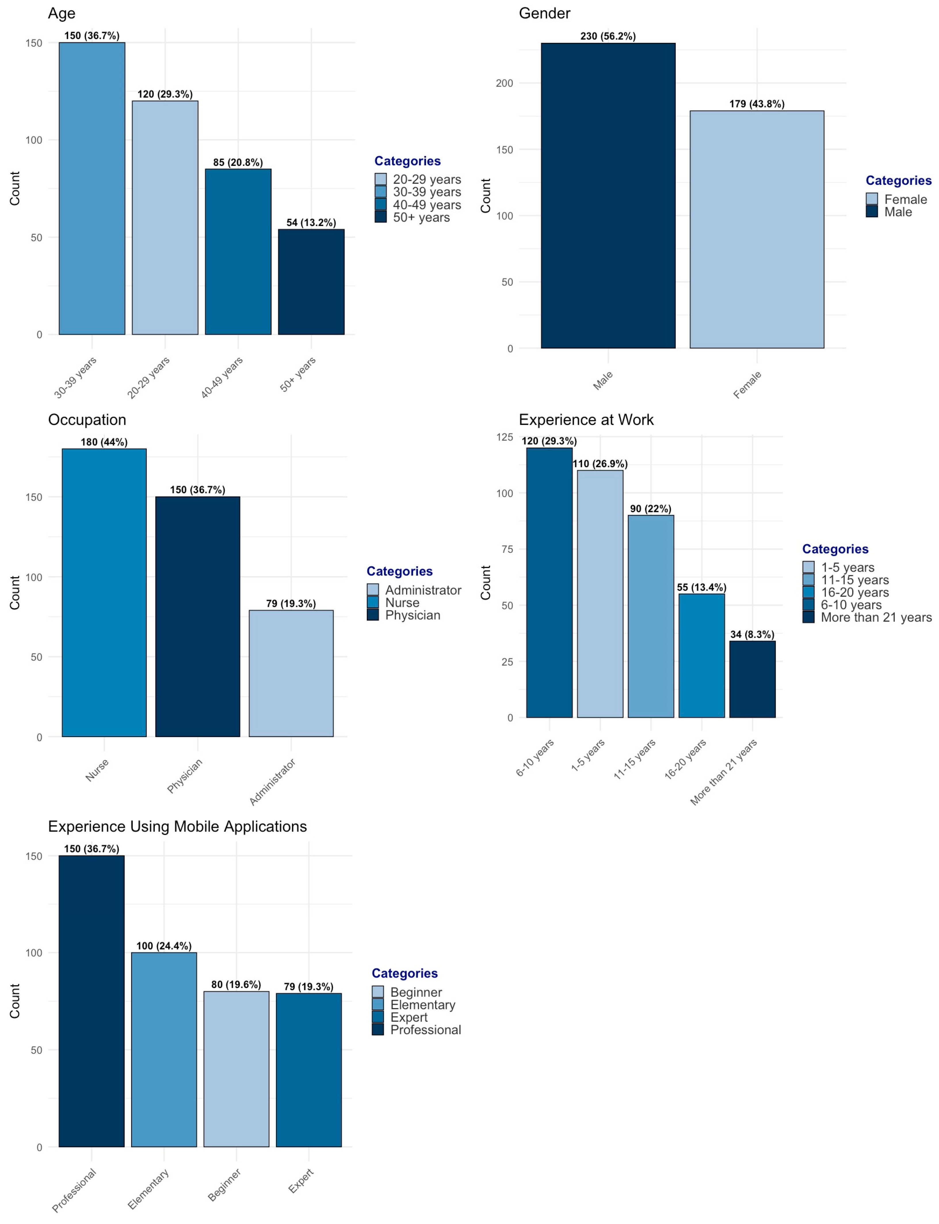 Healthcare 13 00494 g001