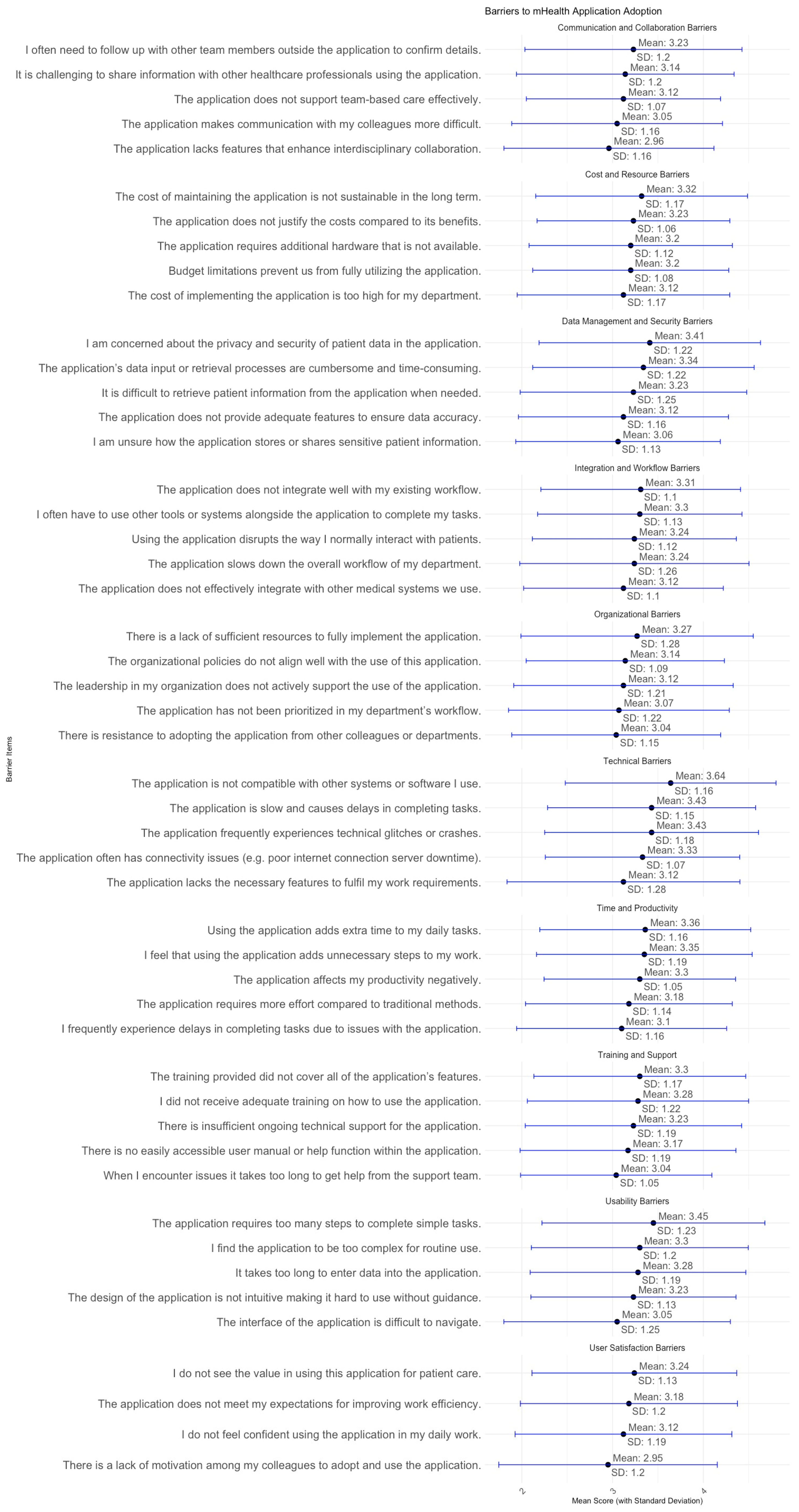 Healthcare 13 00494 g002