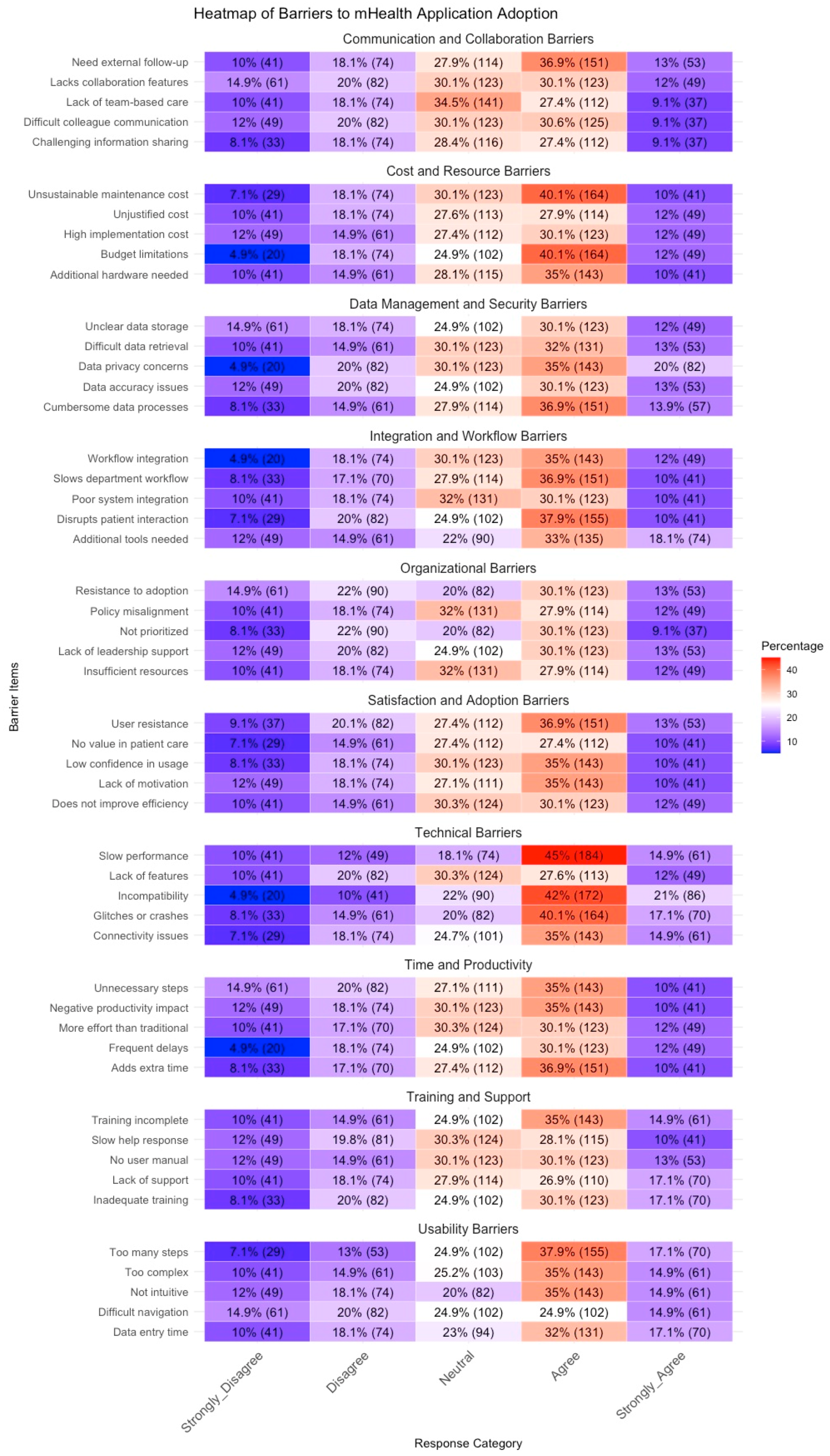 Healthcare 13 00494 g003