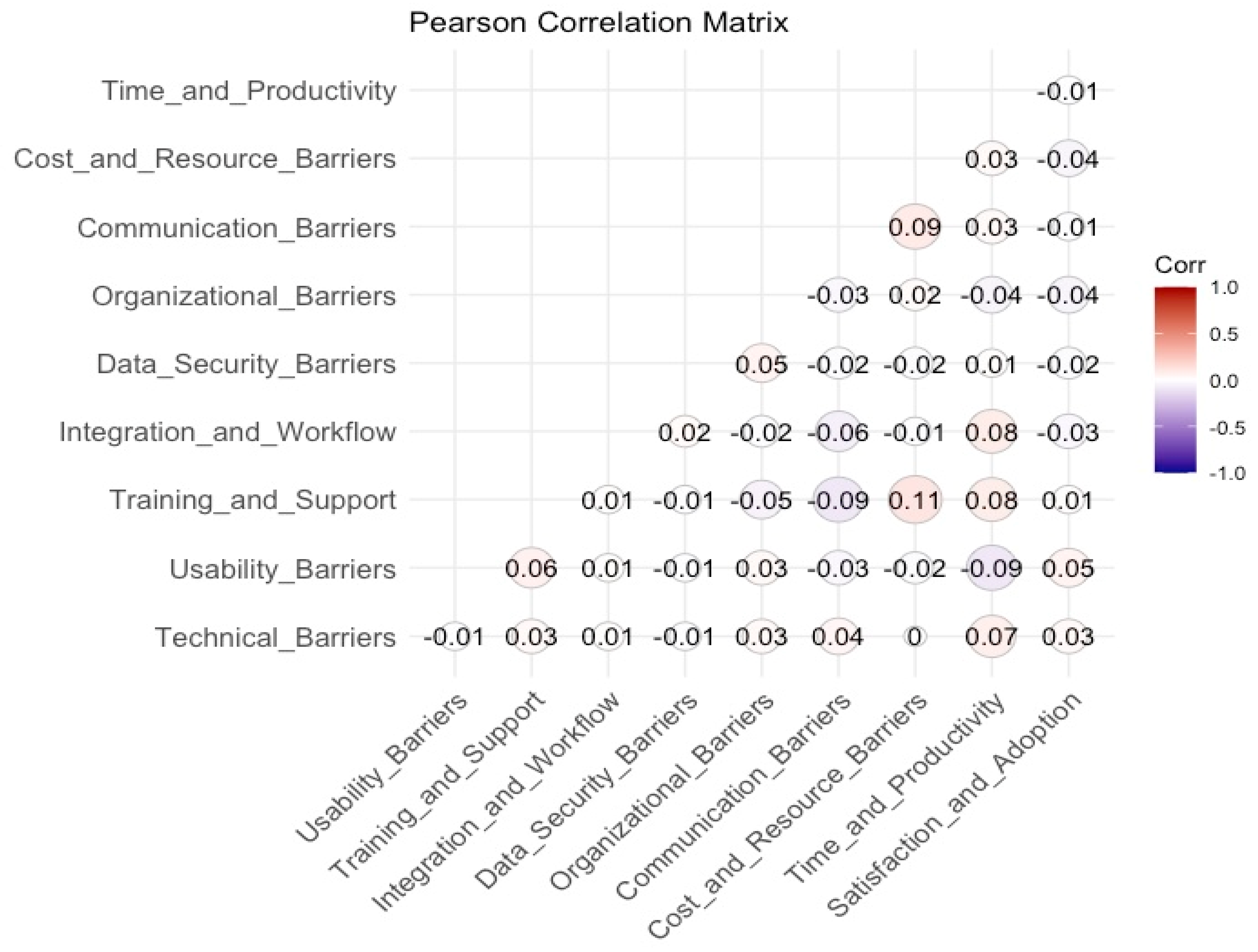 Healthcare 13 00494 g004
