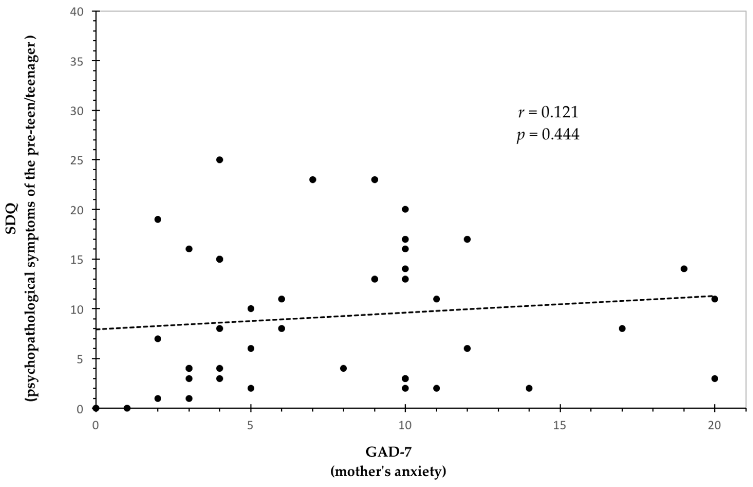 Healthcare 13 00498 g001a