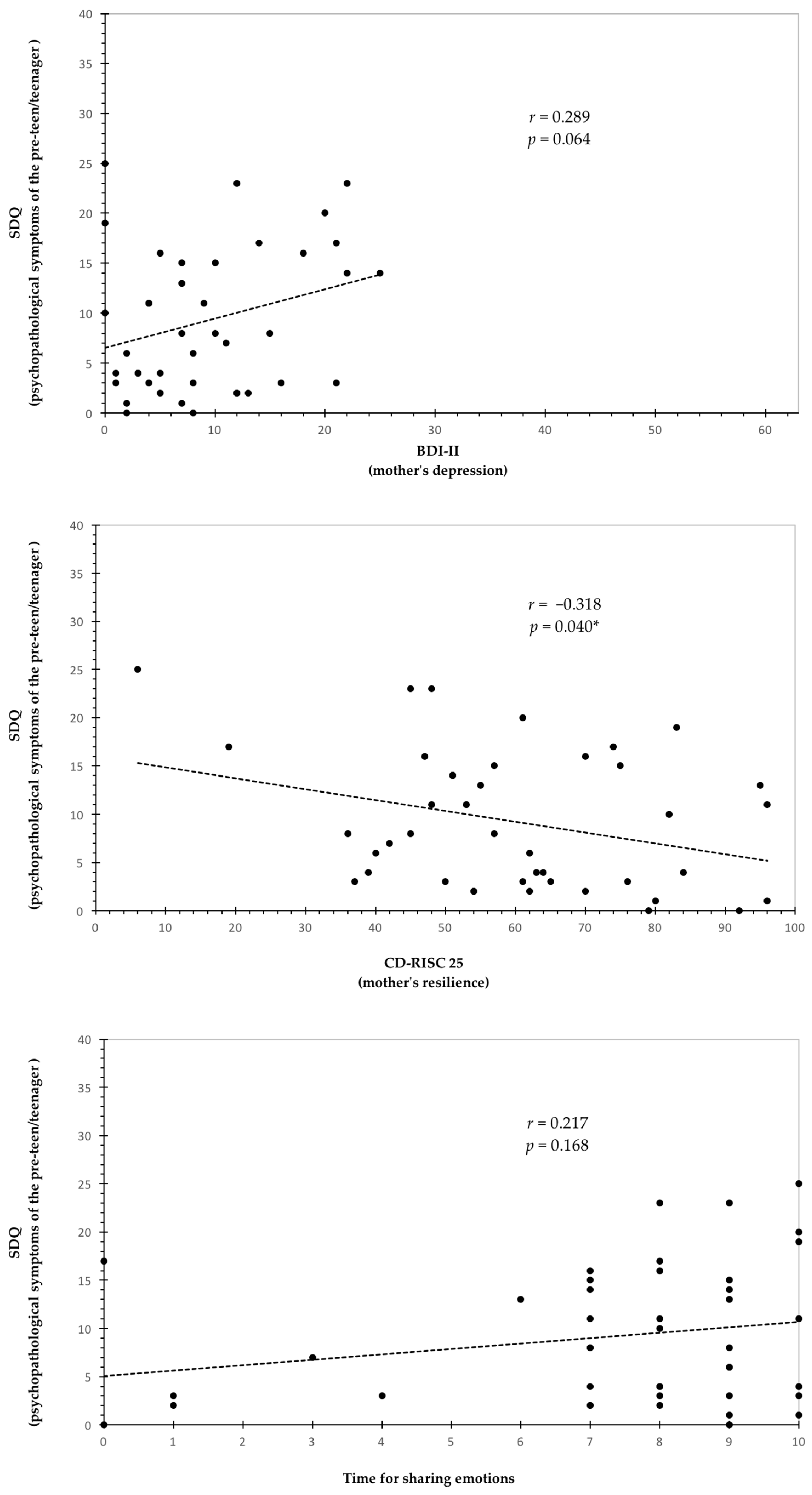 Healthcare 13 00498 g001b