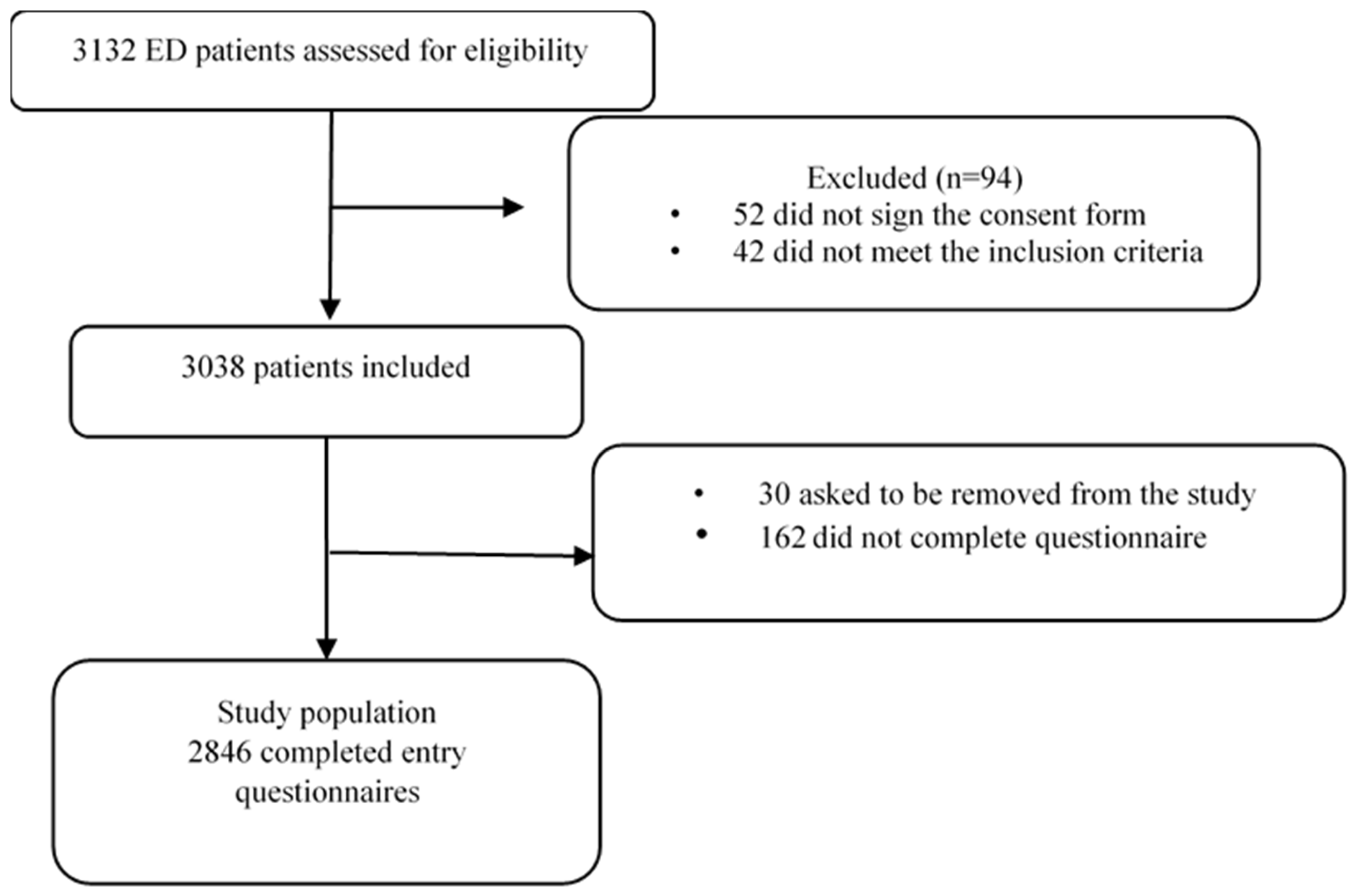 Healthcare 13 00500 g001