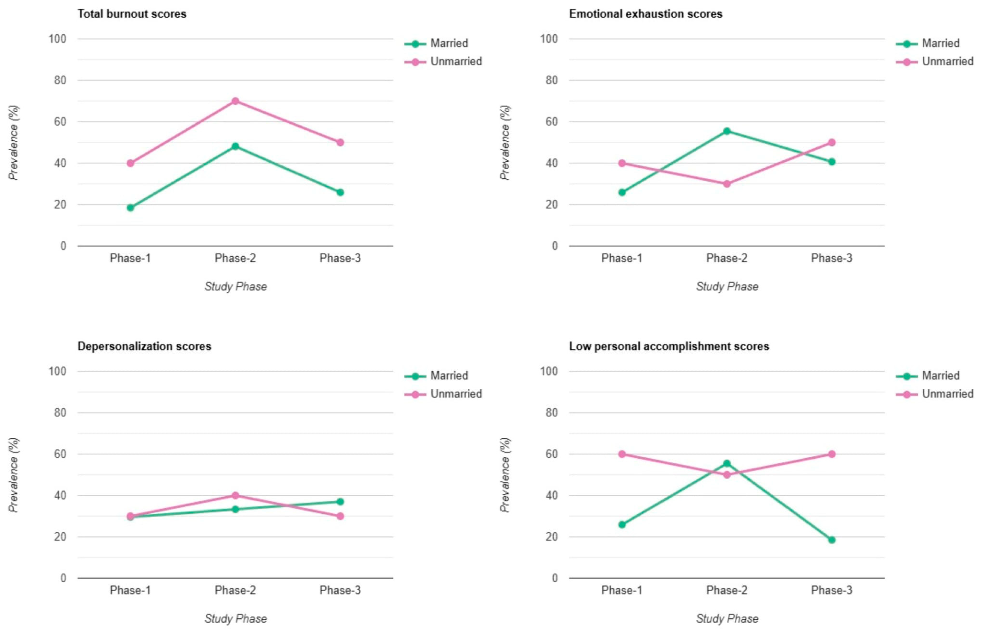 Healthcare 13 00504 g002