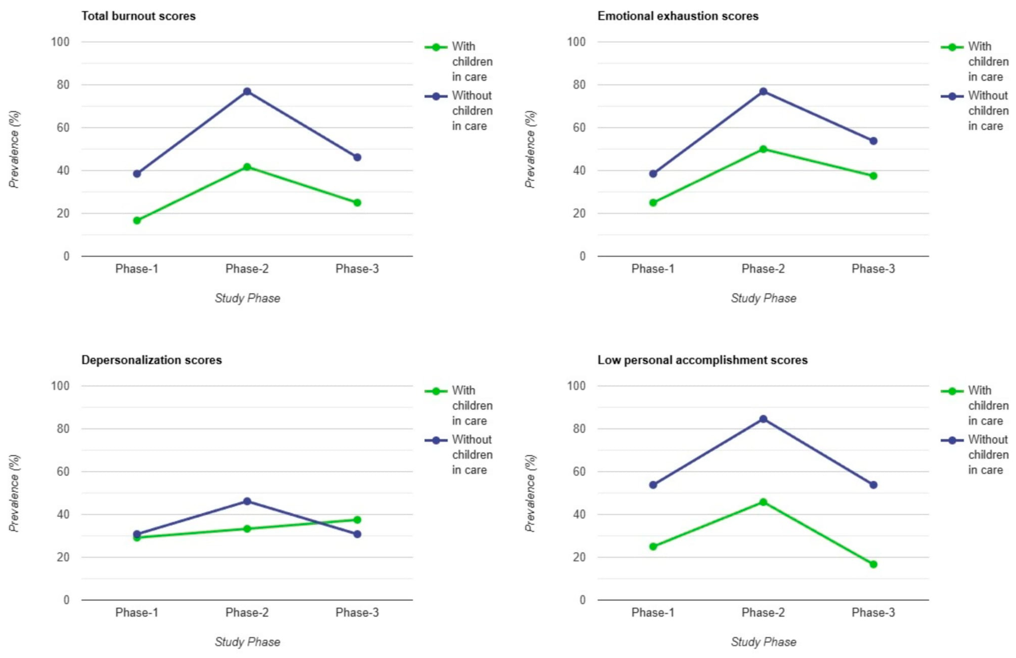 Healthcare 13 00504 g003