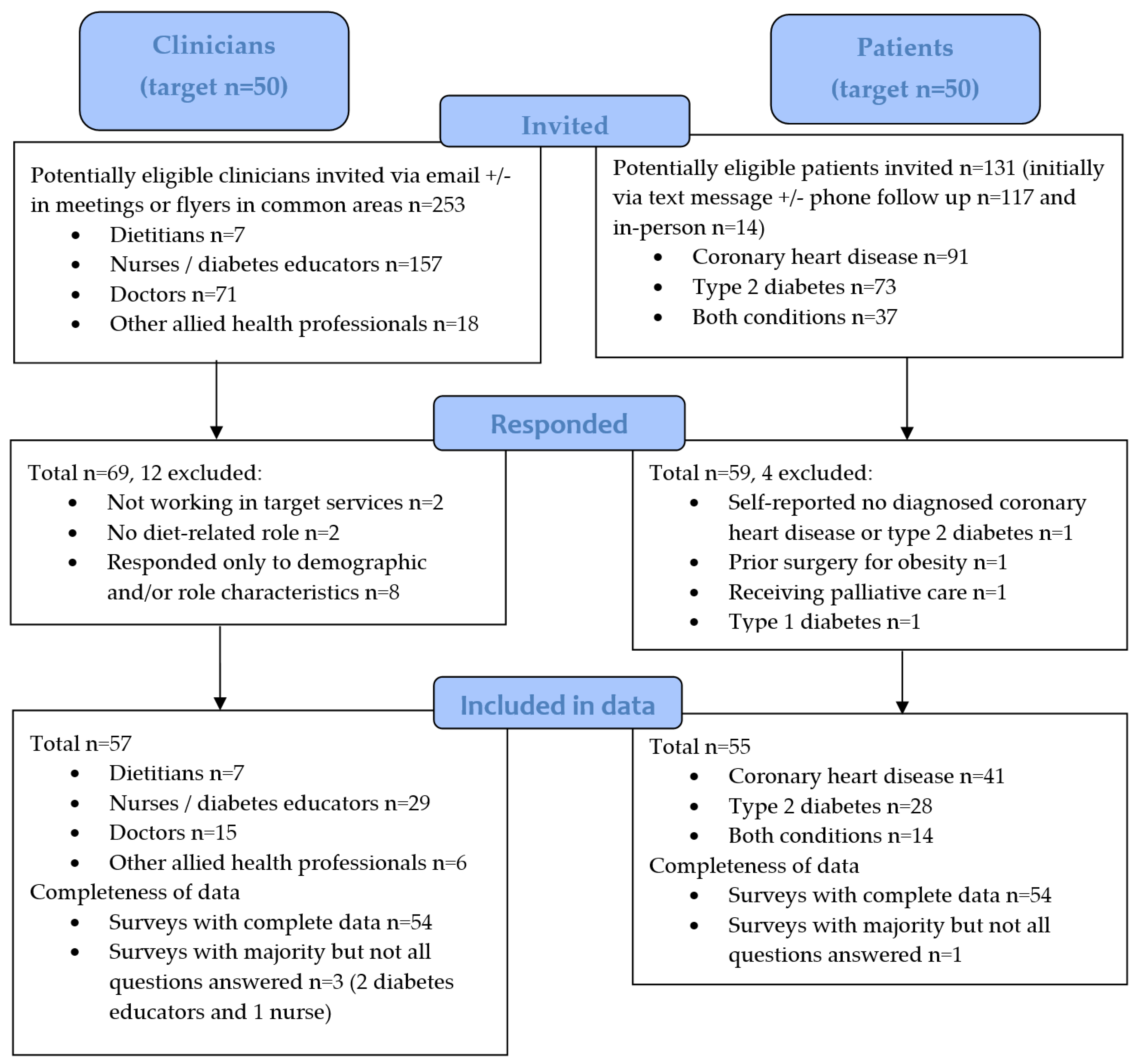 Healthcare 13 00506 g001