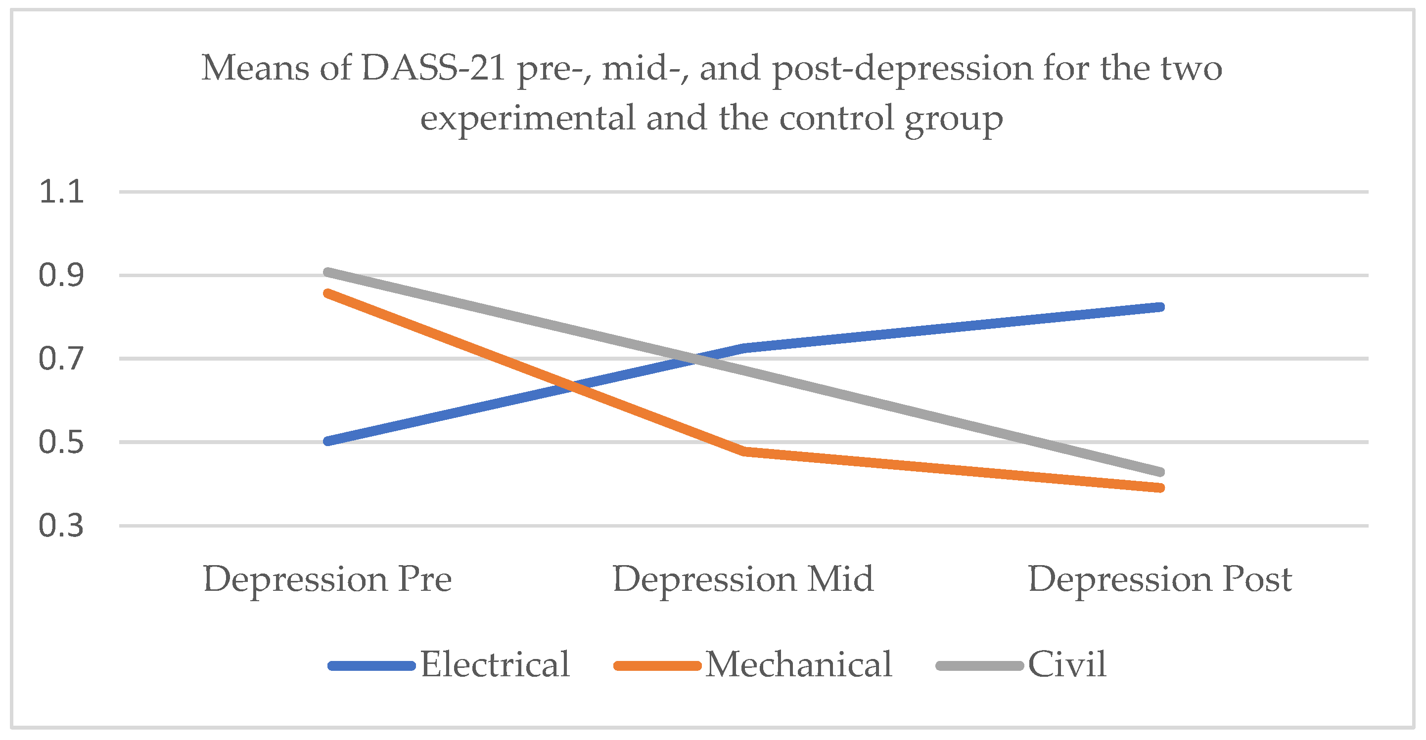 Healthcare 13 00511 g001