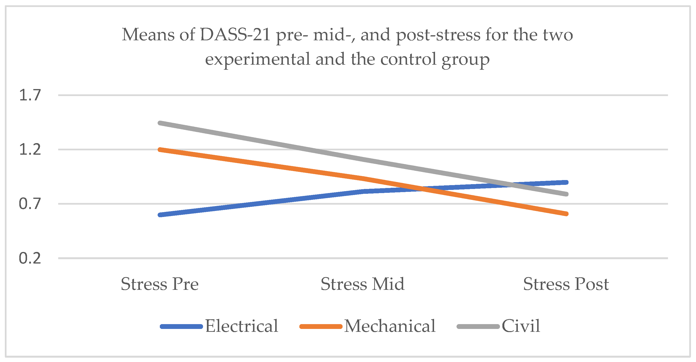 Healthcare 13 00511 g003
