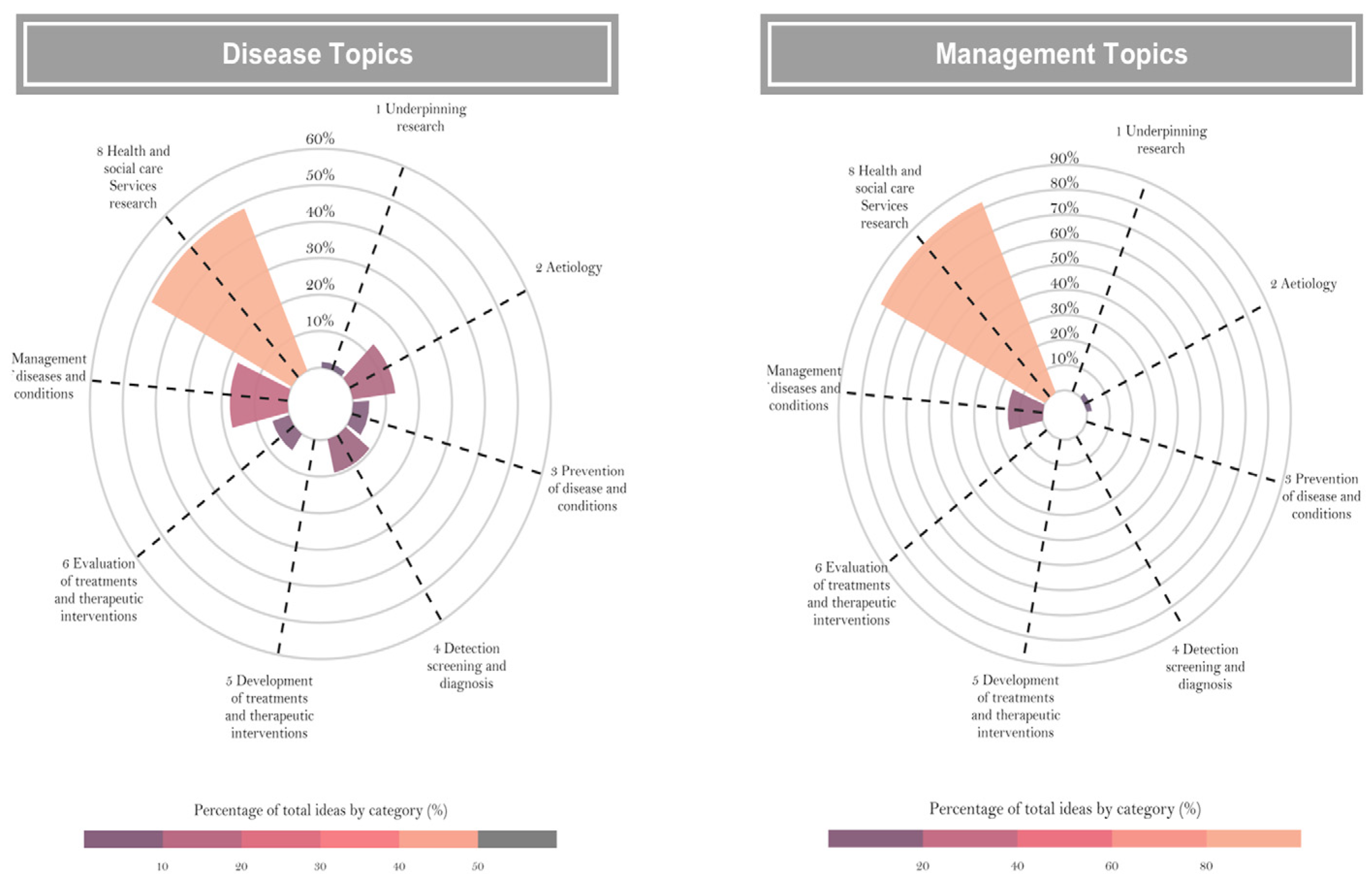 Healthcare 13 00514 g003 Healthcare 13 00514 g003