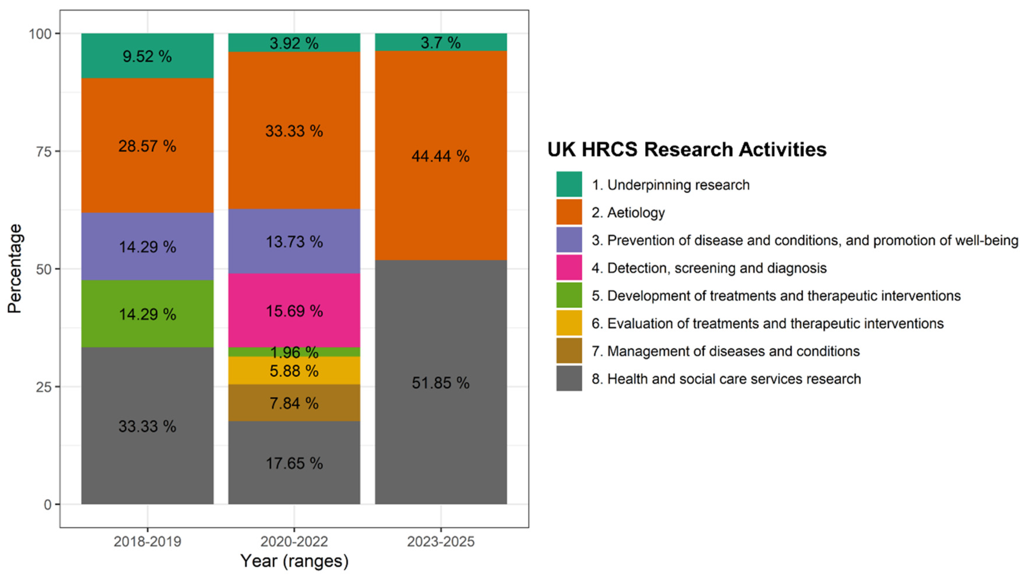 Healthcare 13 00514 g004 Healthcare 13 00514 g004