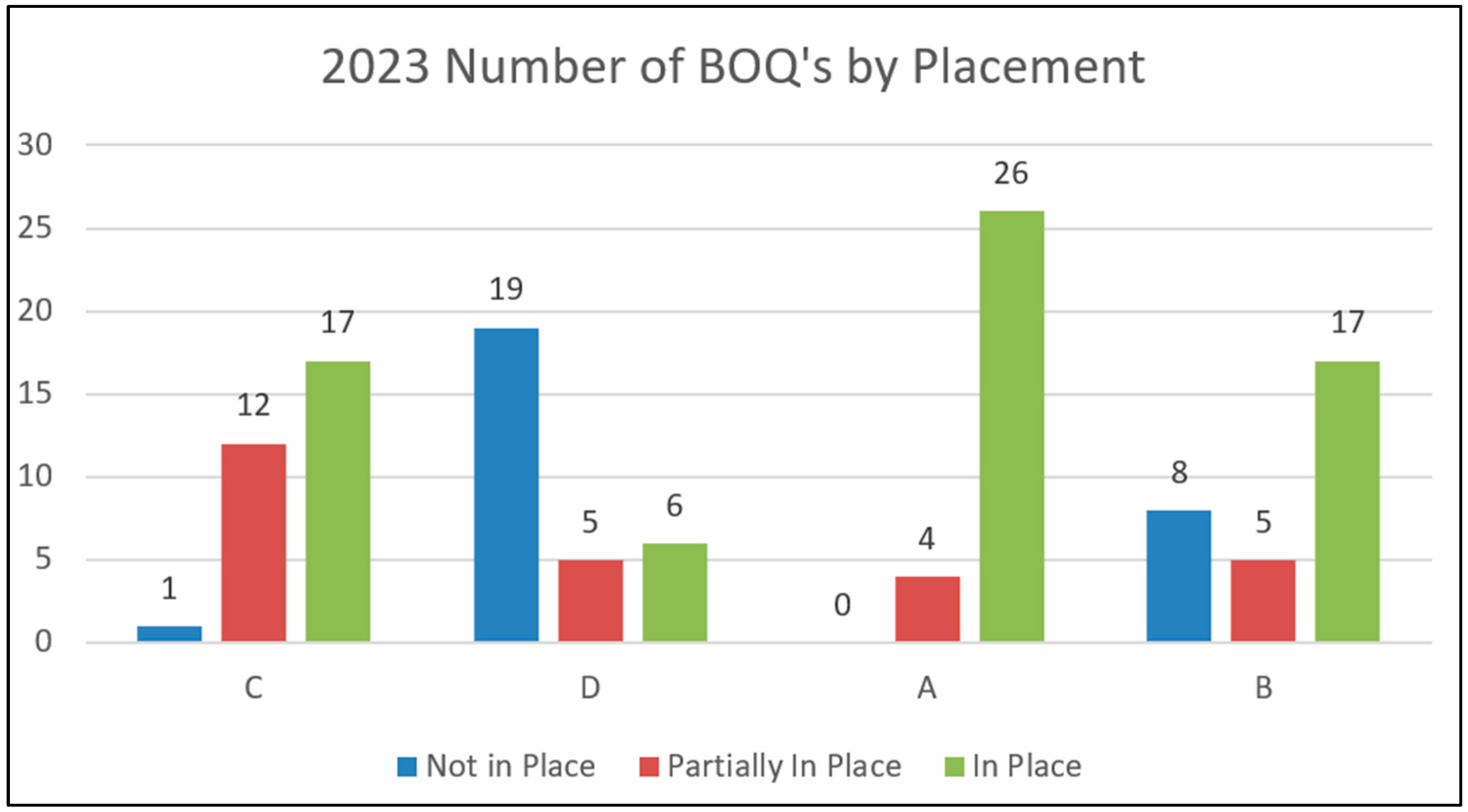 Healthcare 13 00515 g005