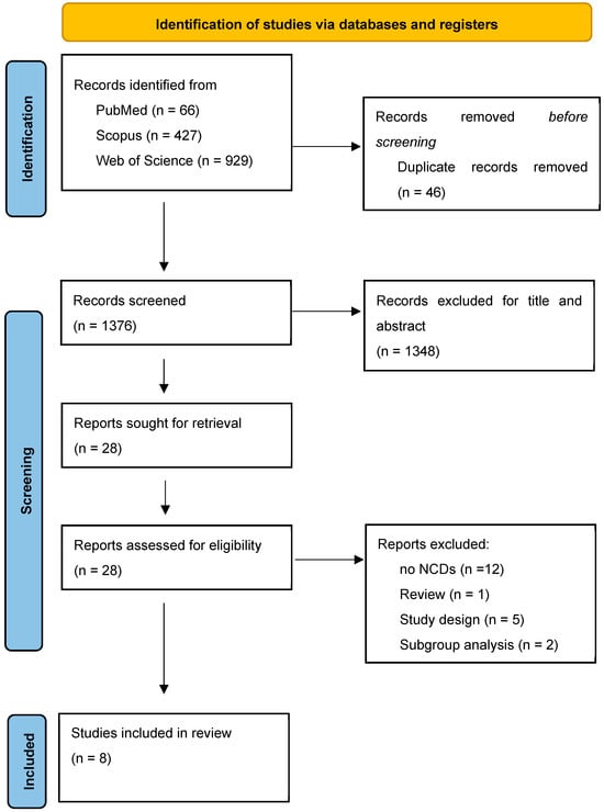 Healthcare 13 00517 g001