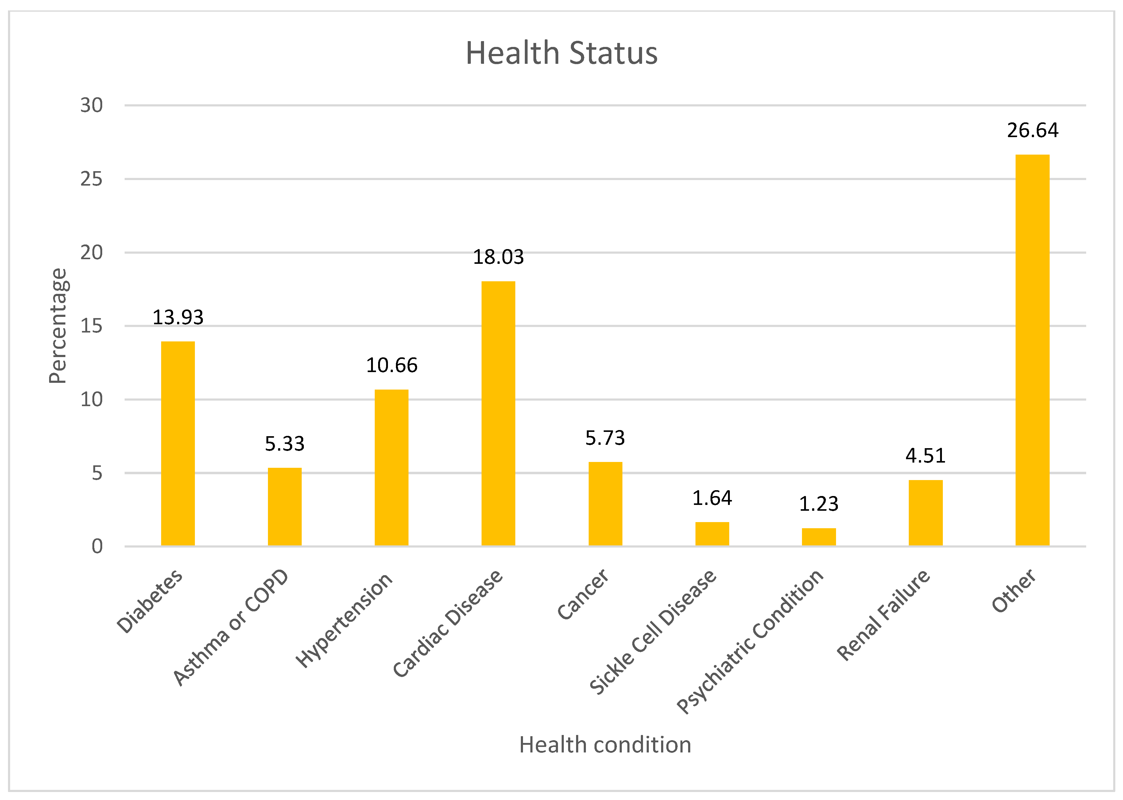 Healthcare 13 00518 g001