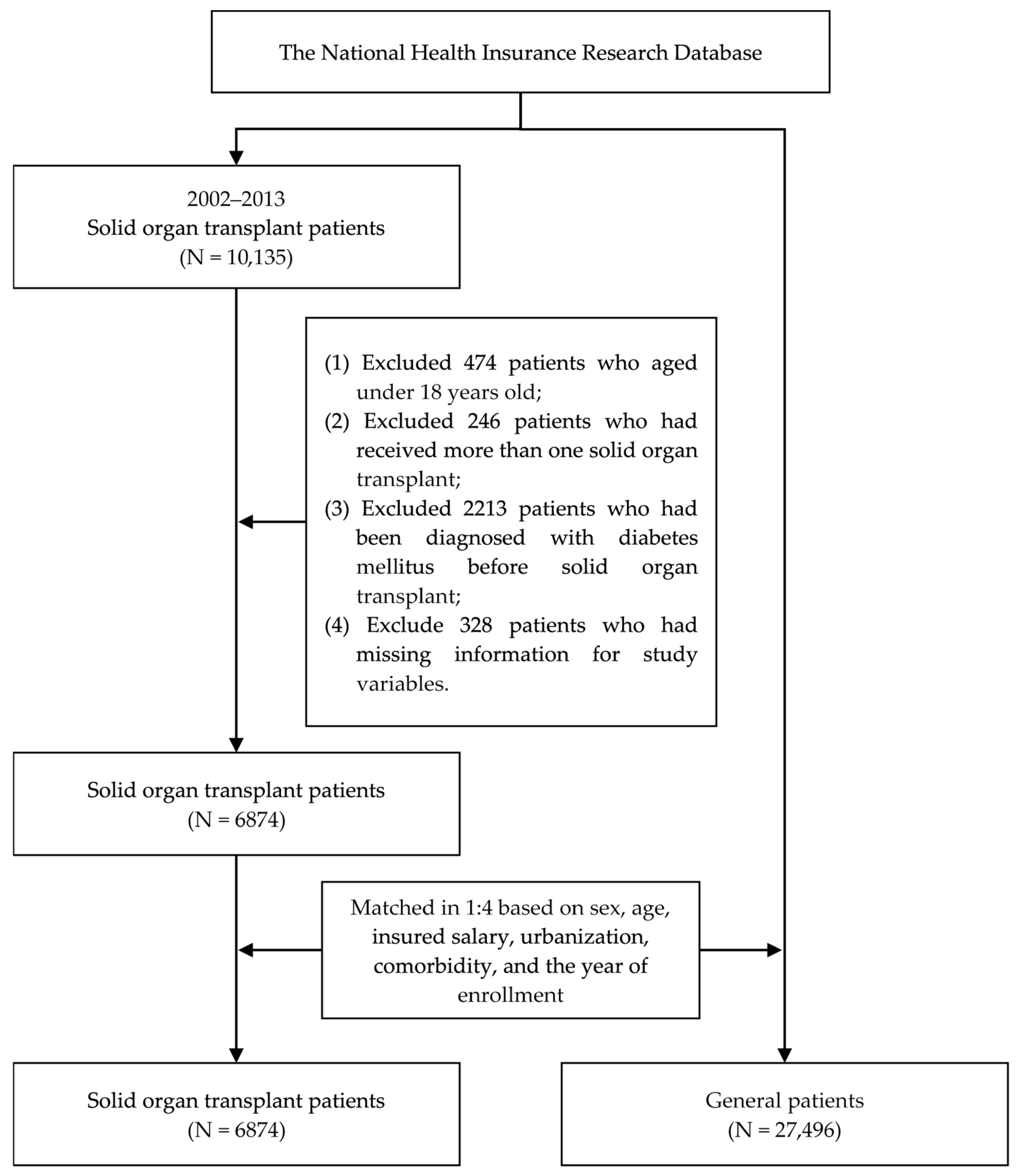 Healthcare 13 00523 g001
