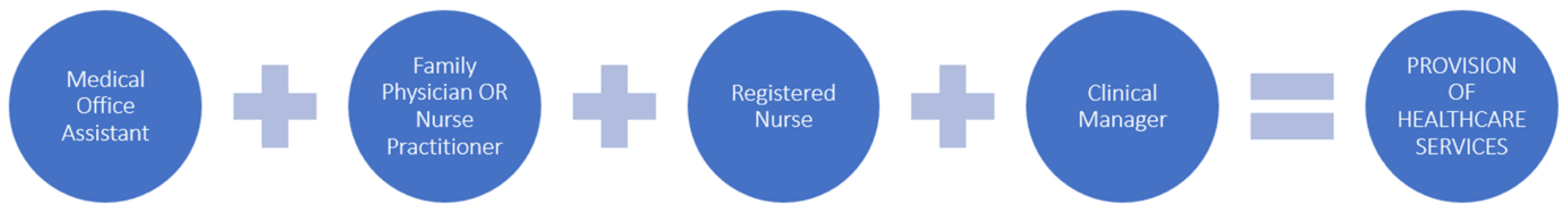 Healthcare 13 00524 g001