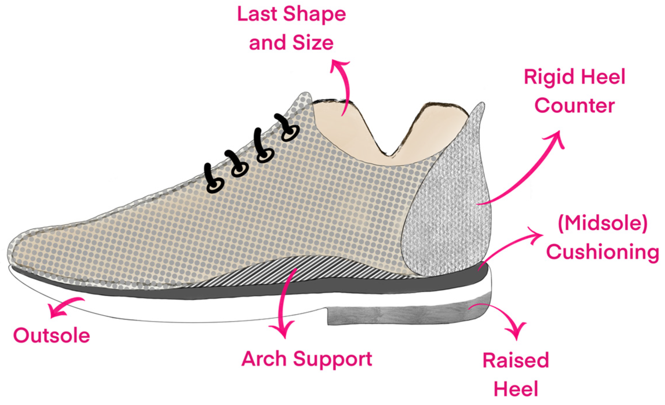 Healthcare 13 00527 g001