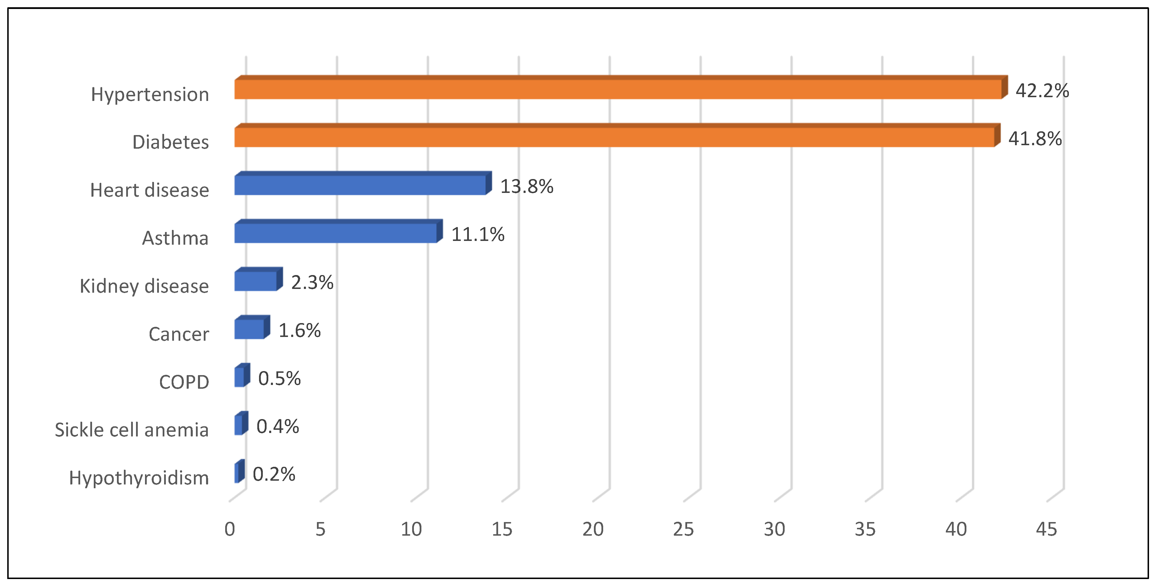 Healthcare 13 00528 g002
