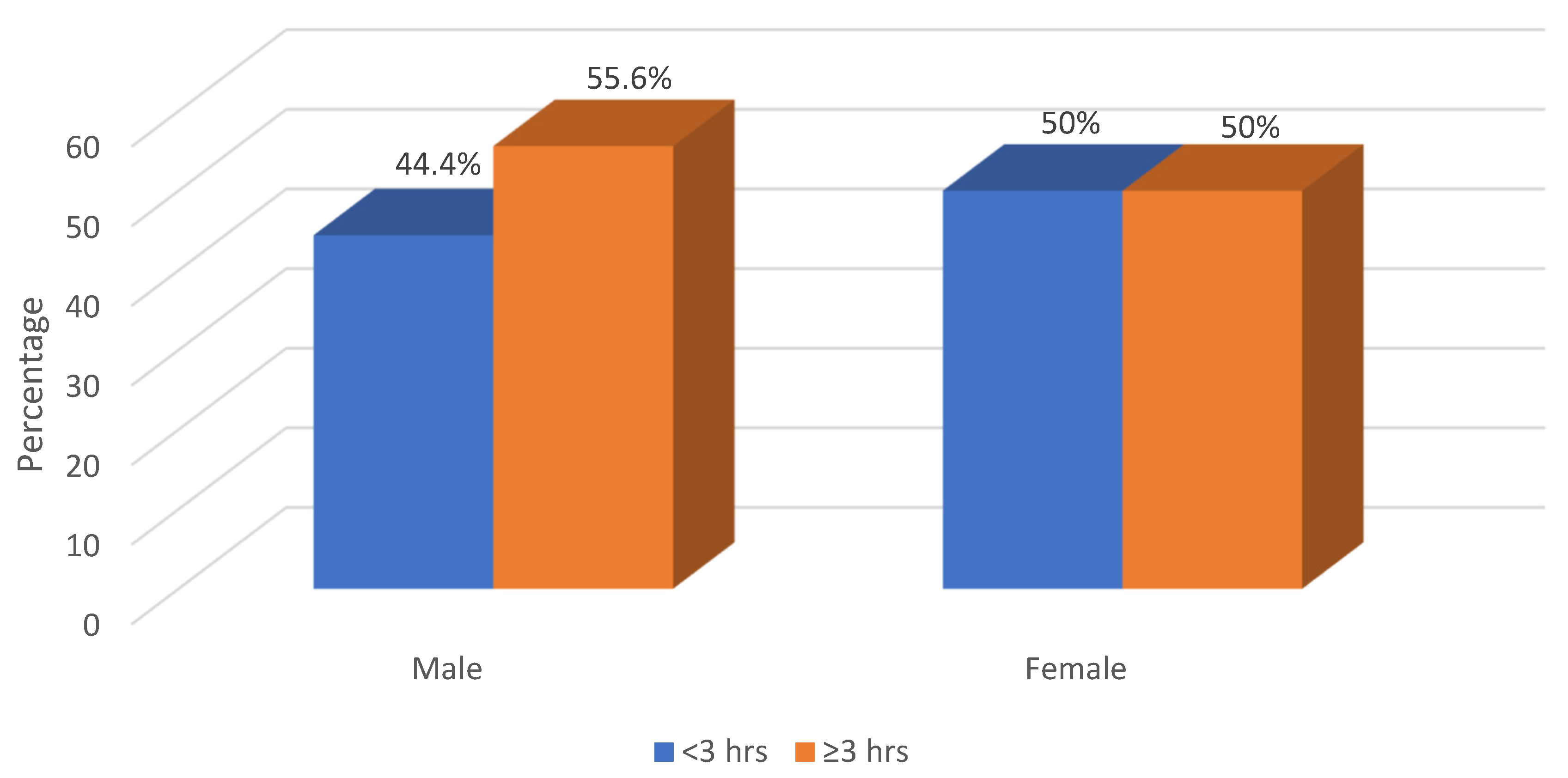 Healthcare 13 00528 g006