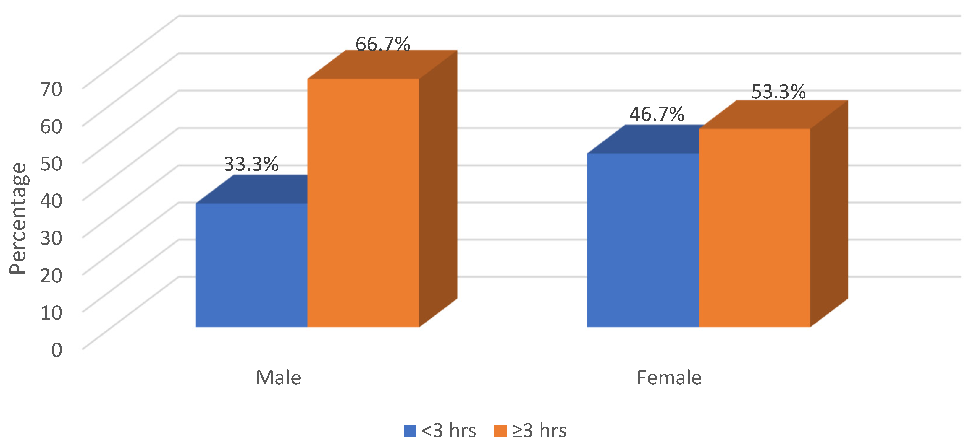 Healthcare 13 00528 g007