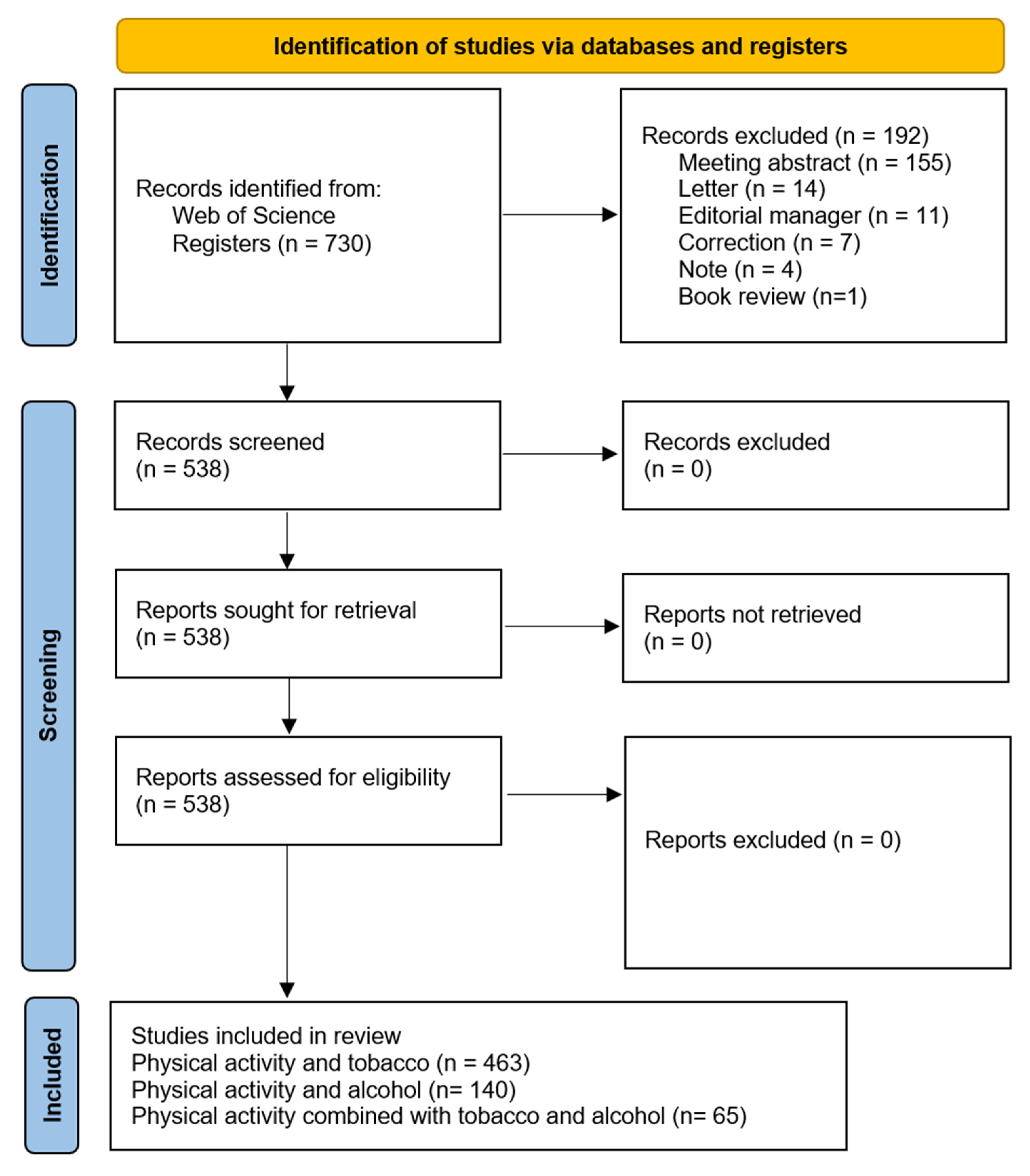 Healthcare 13 00529 g001