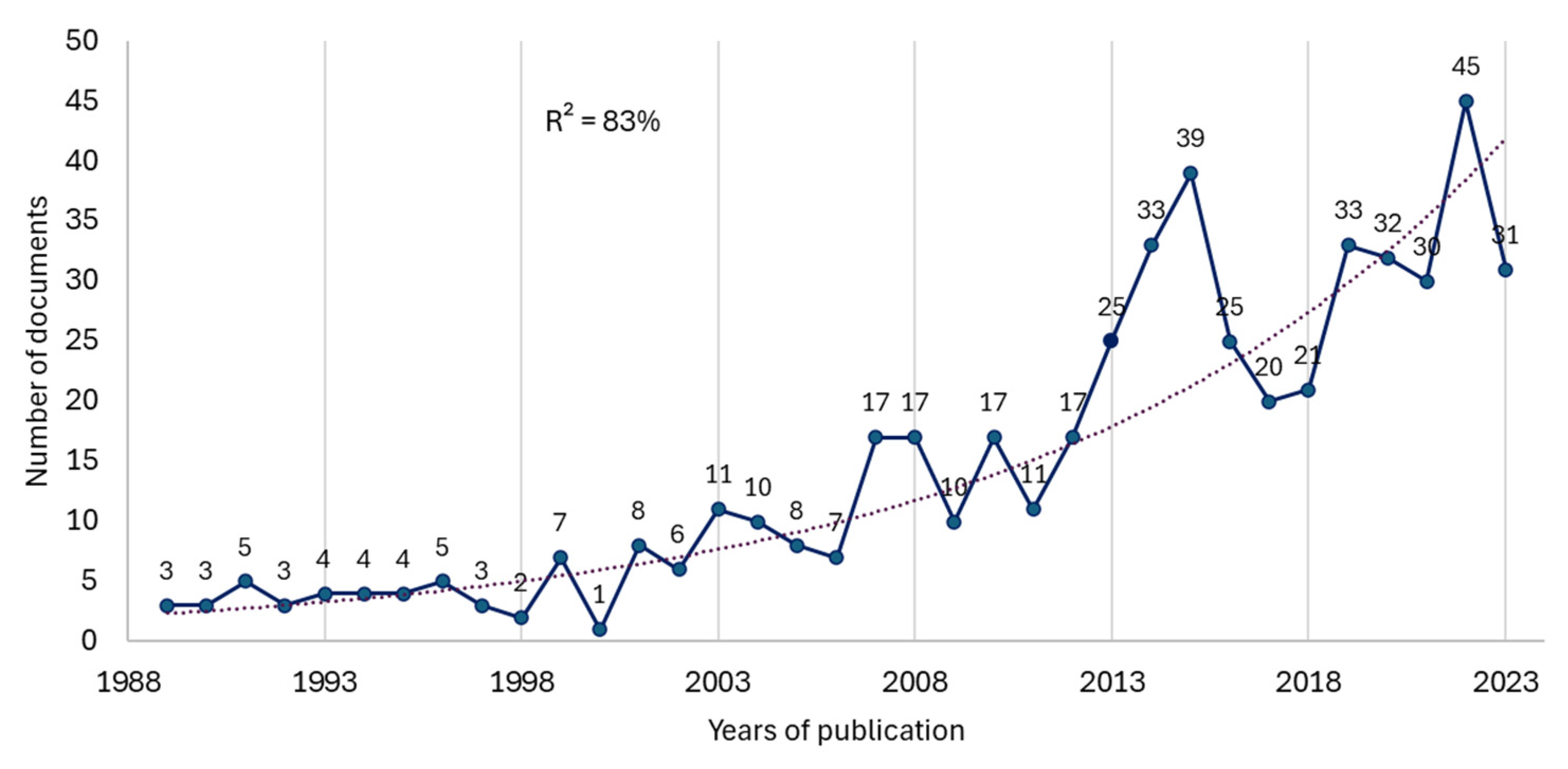 Healthcare 13 00529 g002