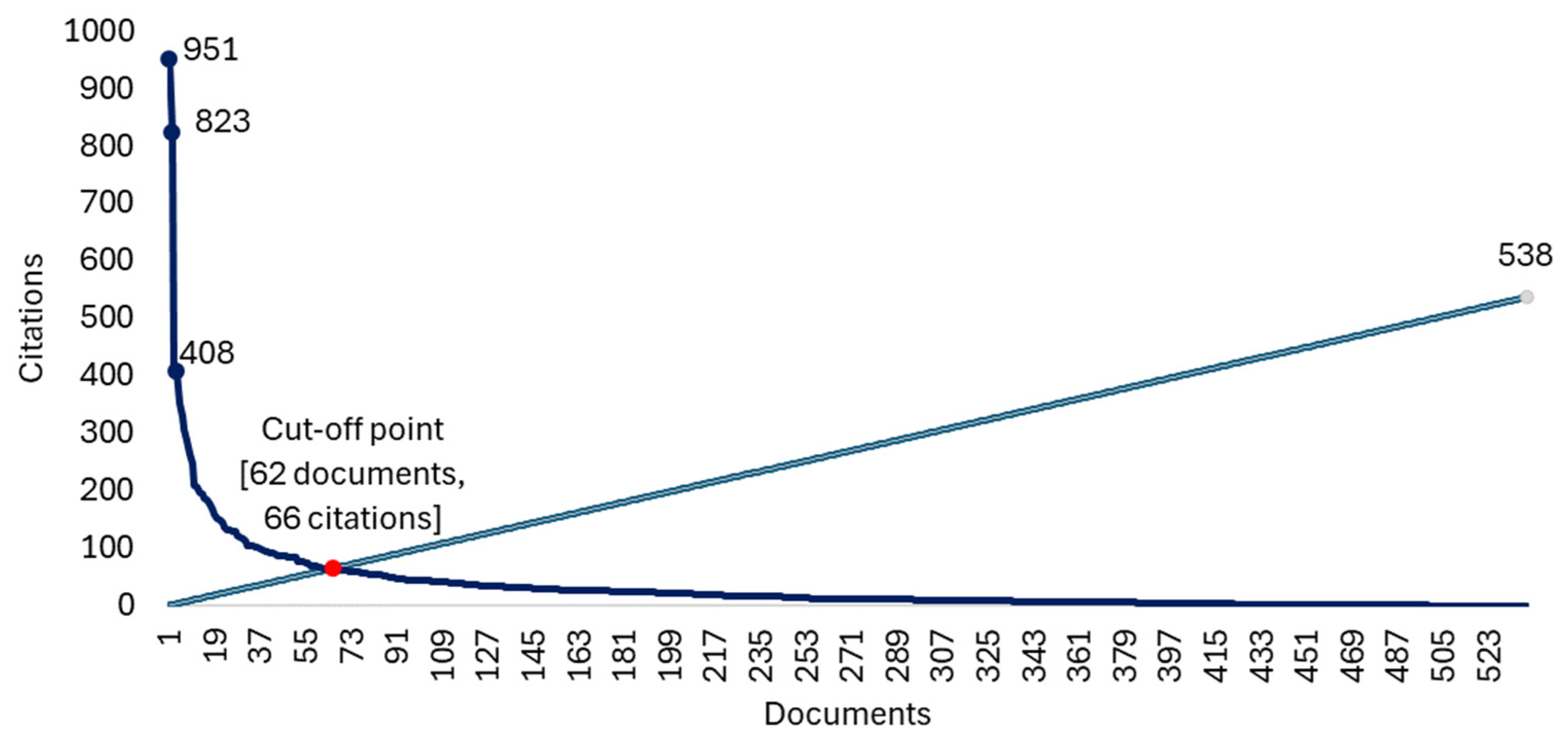 Healthcare 13 00529 g003