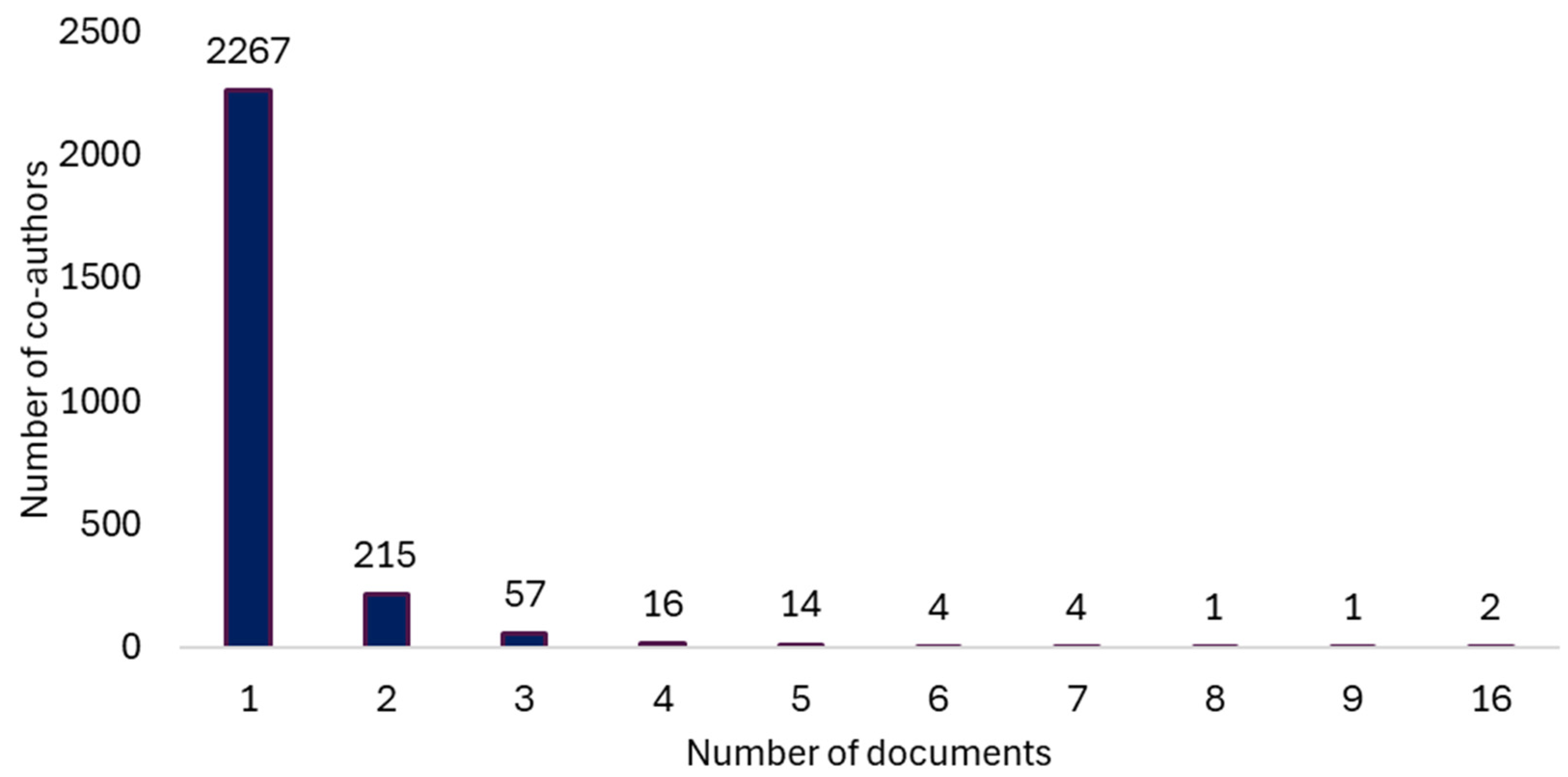 Healthcare 13 00529 g004